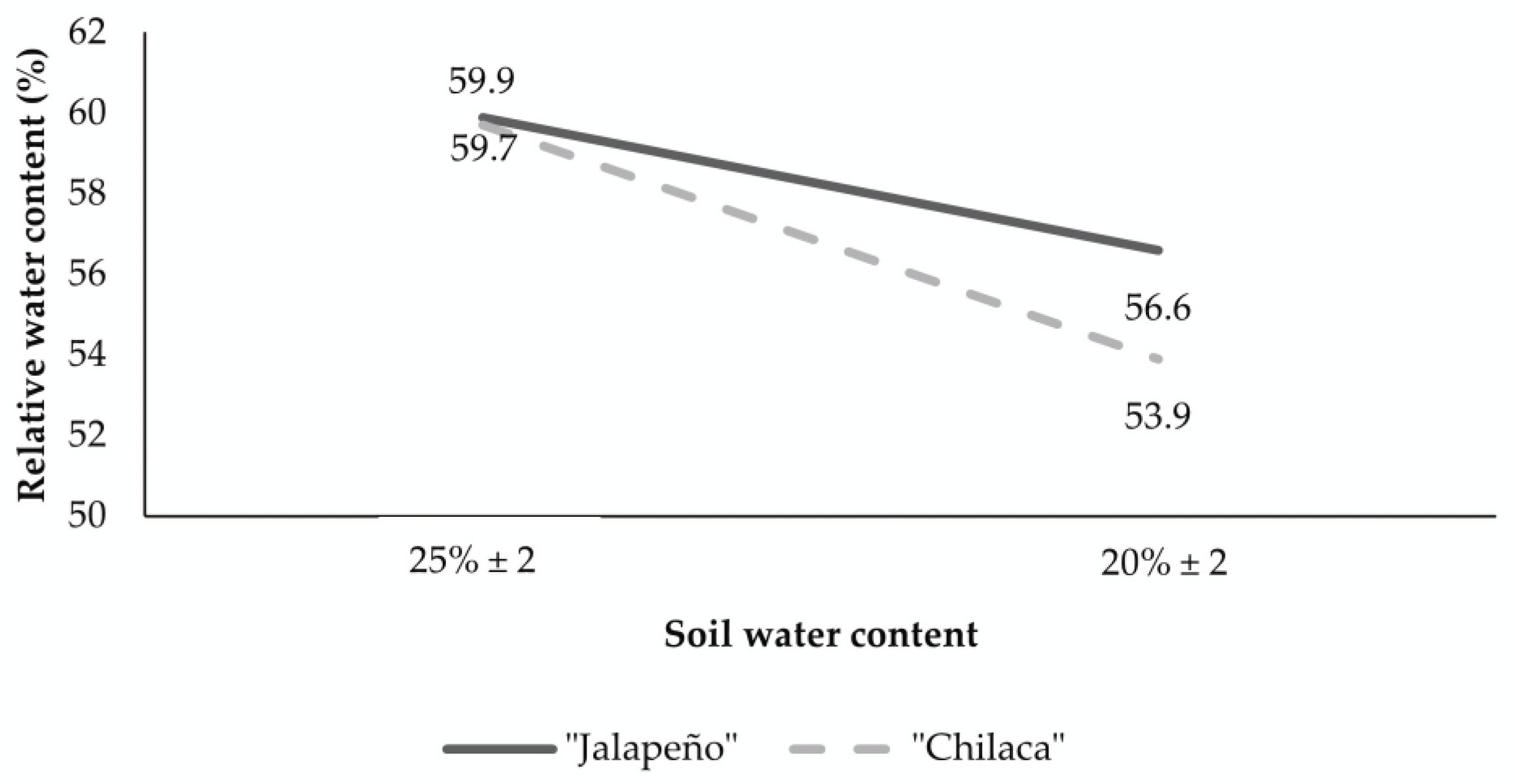 Horticulturae 10 00092 g005