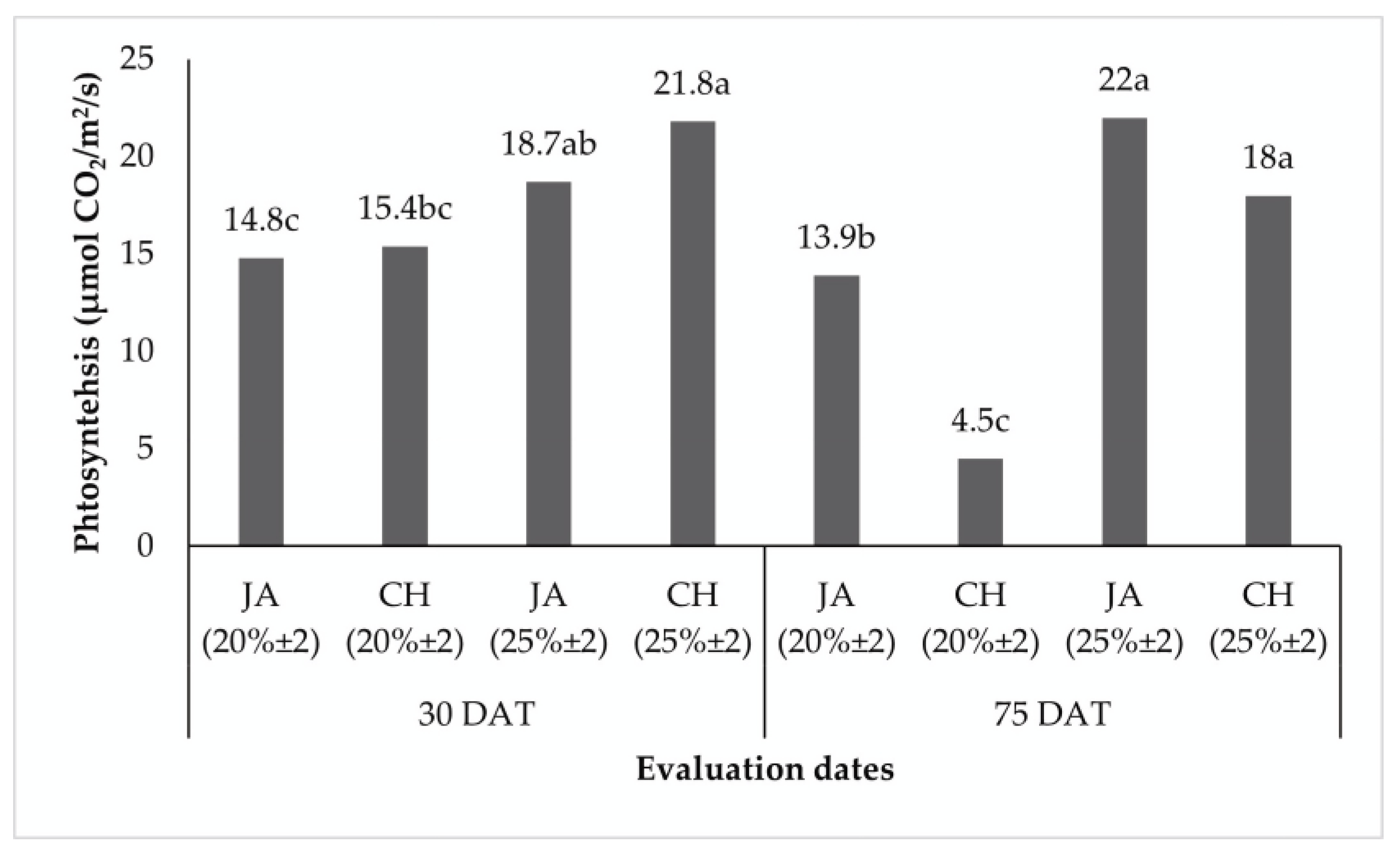 Horticulturae 10 00092 g006