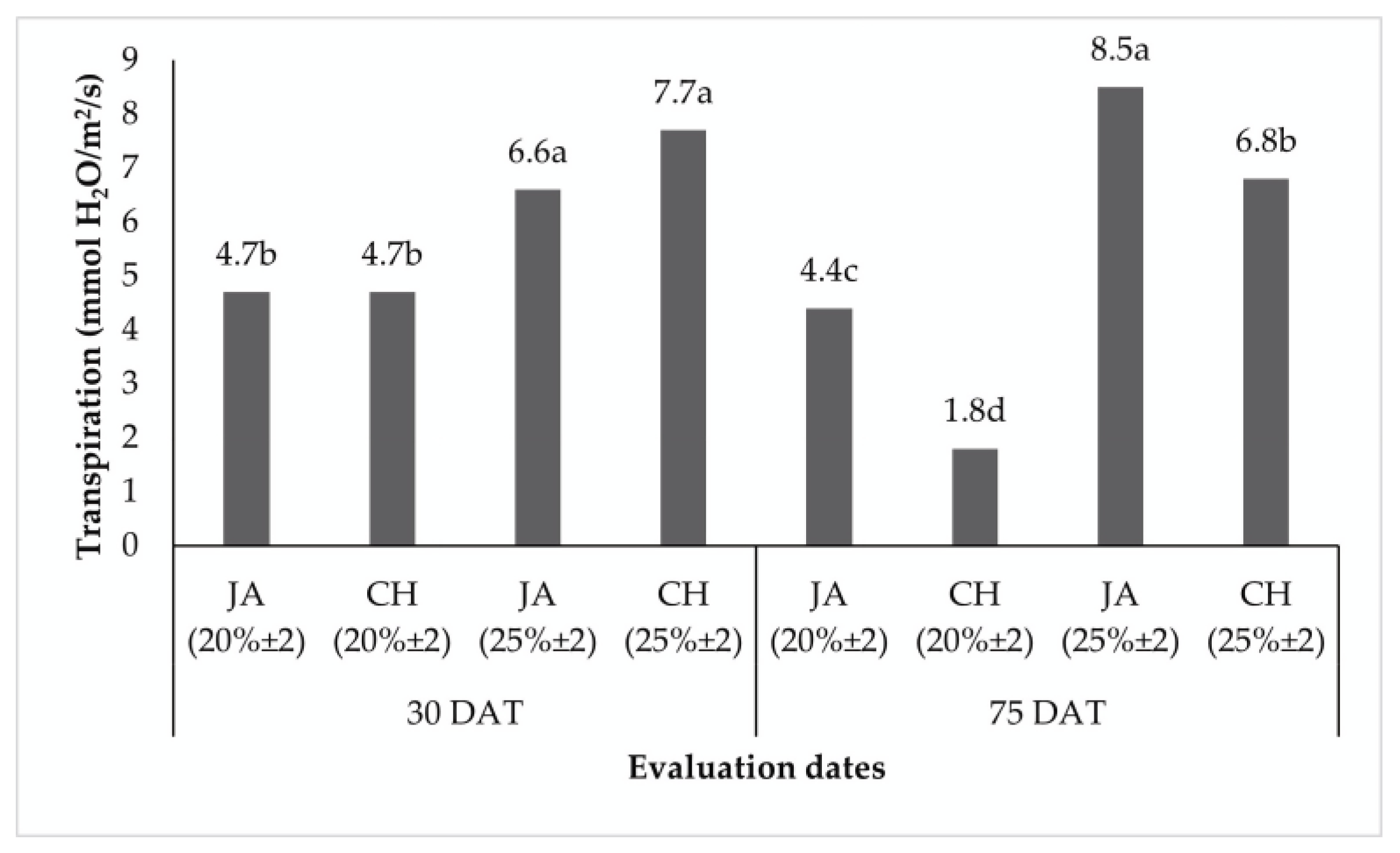 Horticulturae 10 00092 g007
