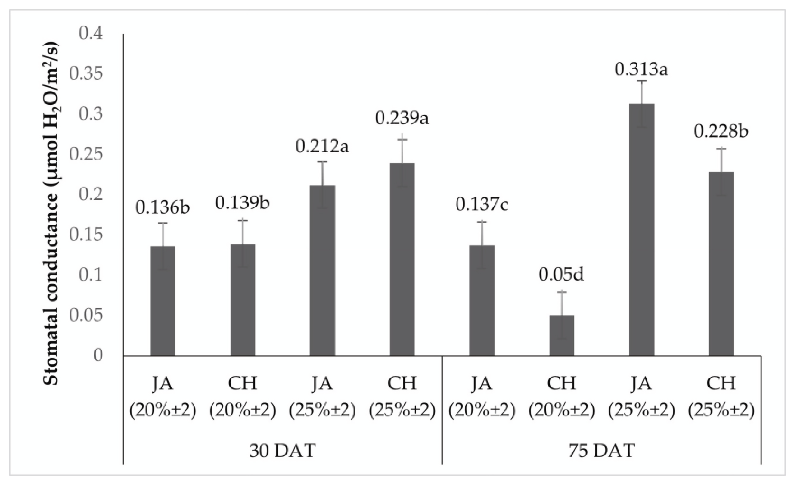Horticulturae 10 00092 g008
