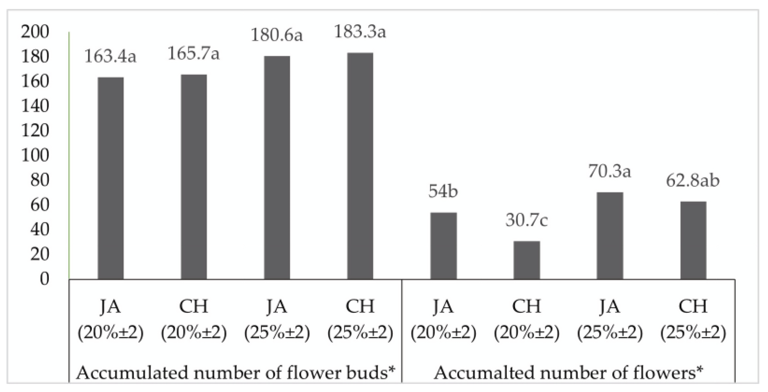 Horticulturae 10 00092 g009