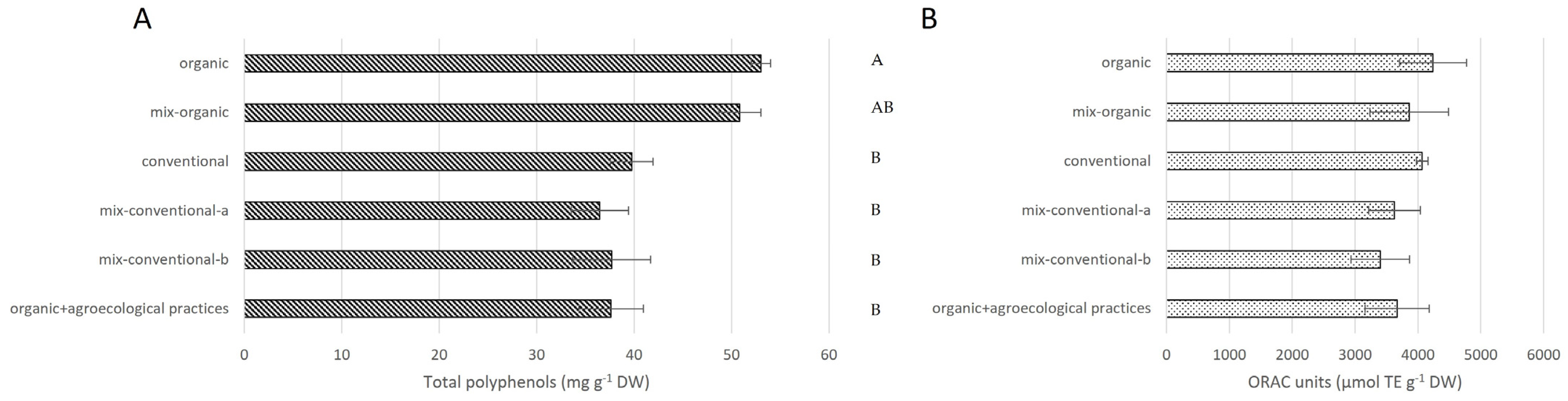 Horticulturae 10 00094 g001 Horticulturae 10 00094 g001
