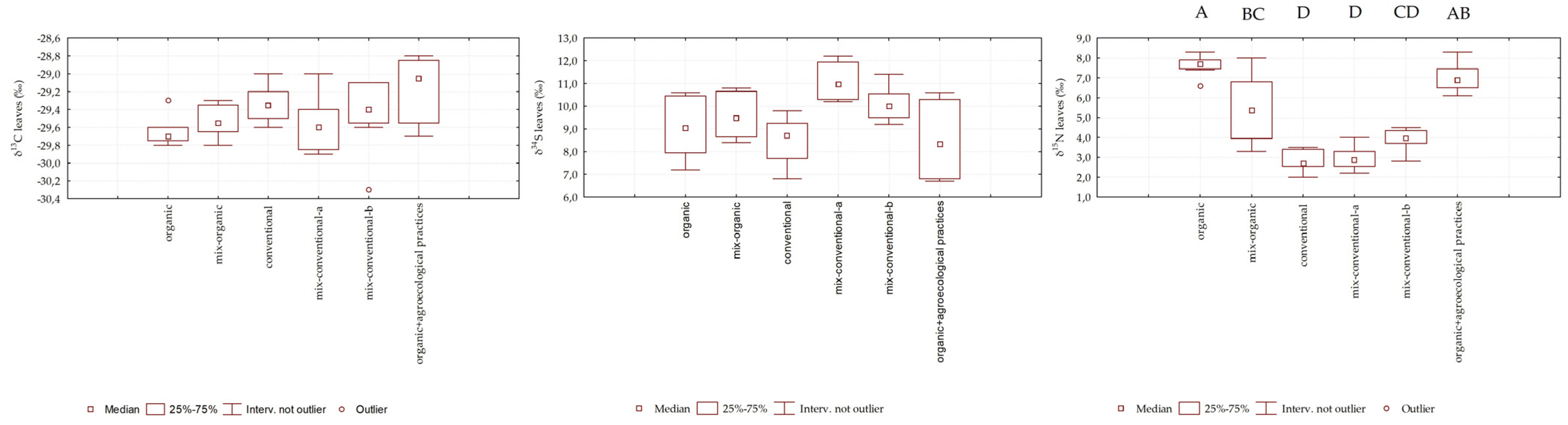 Horticulturae 10 00094 g003 Horticulturae 10 00094 g003