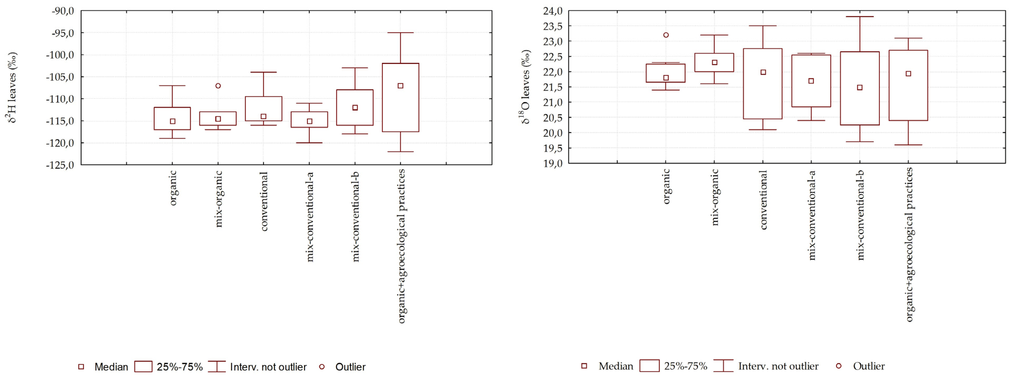 Horticulturae 10 00094 g004 Horticulturae 10 00094 g004