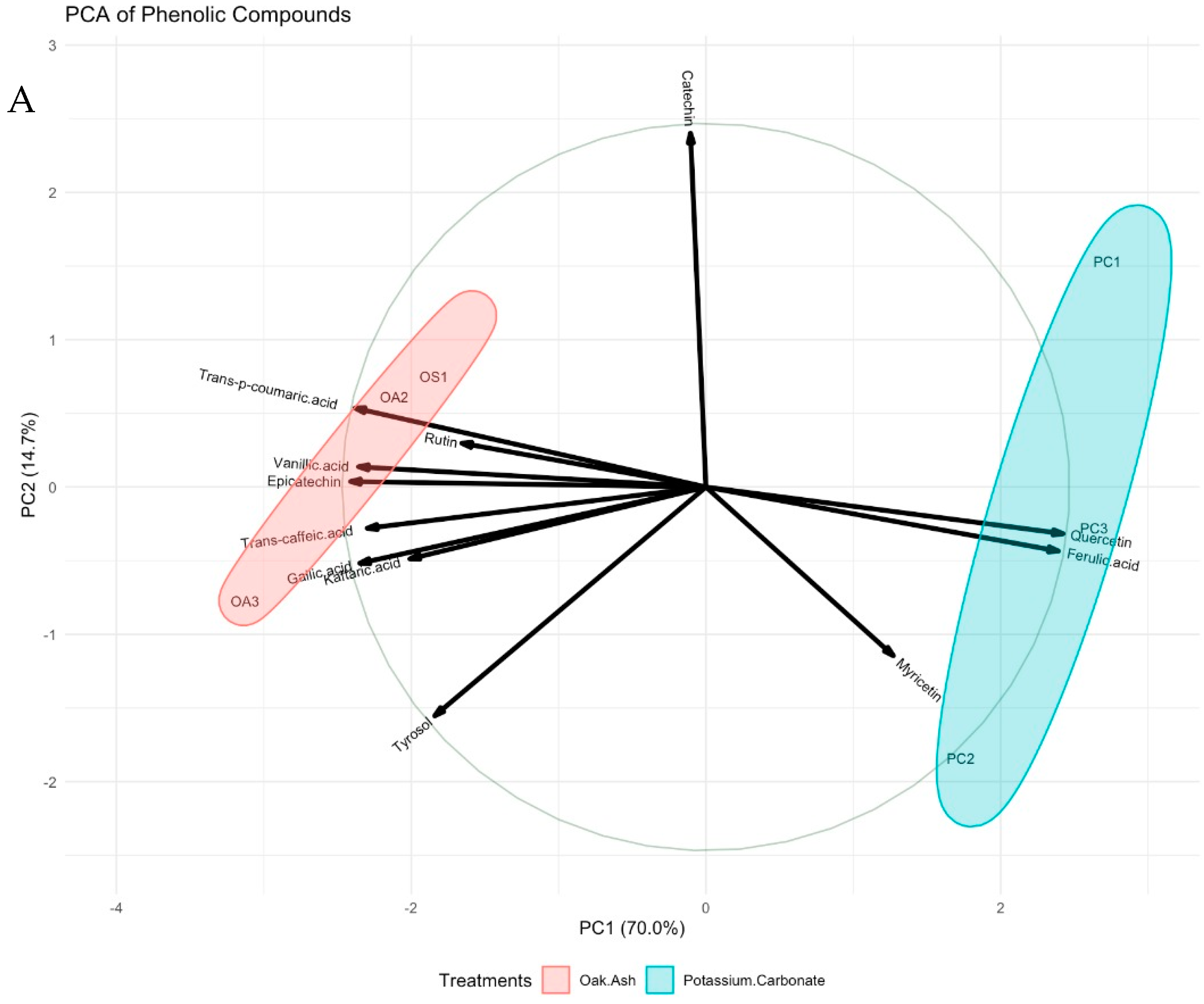 Horticulturae 10 00095 g002a