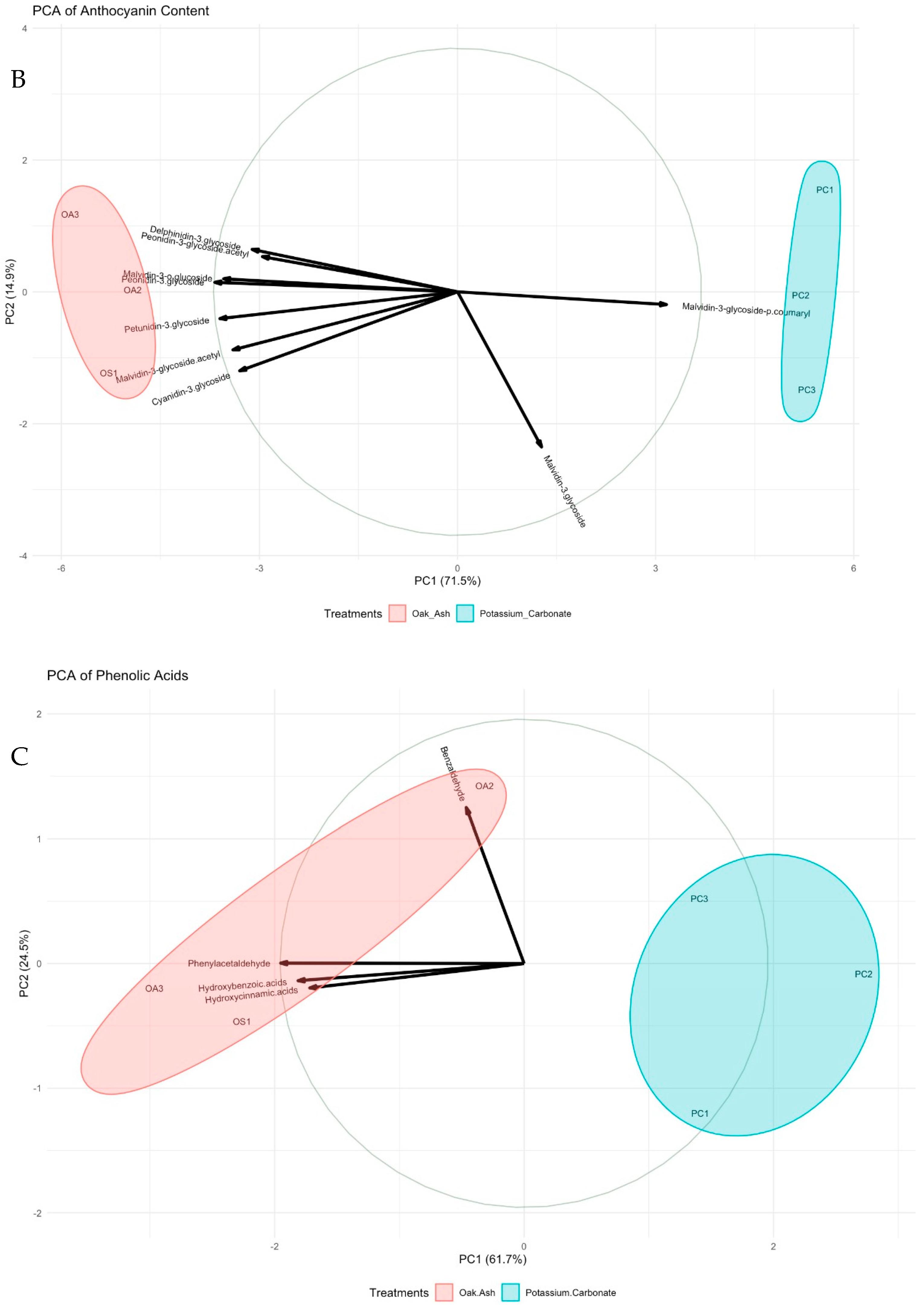 Horticulturae 10 00095 g002b