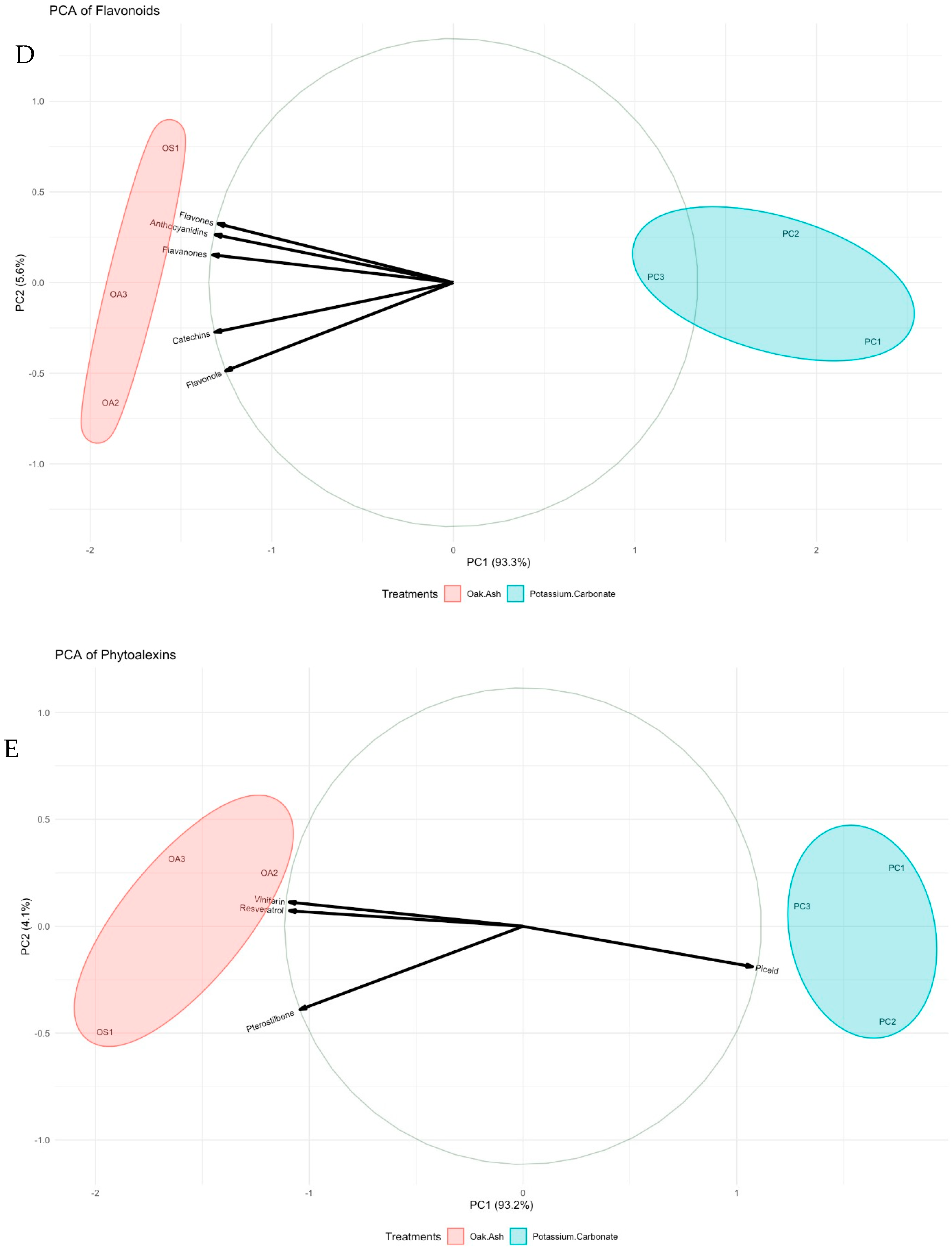 Horticulturae 10 00095 g002c