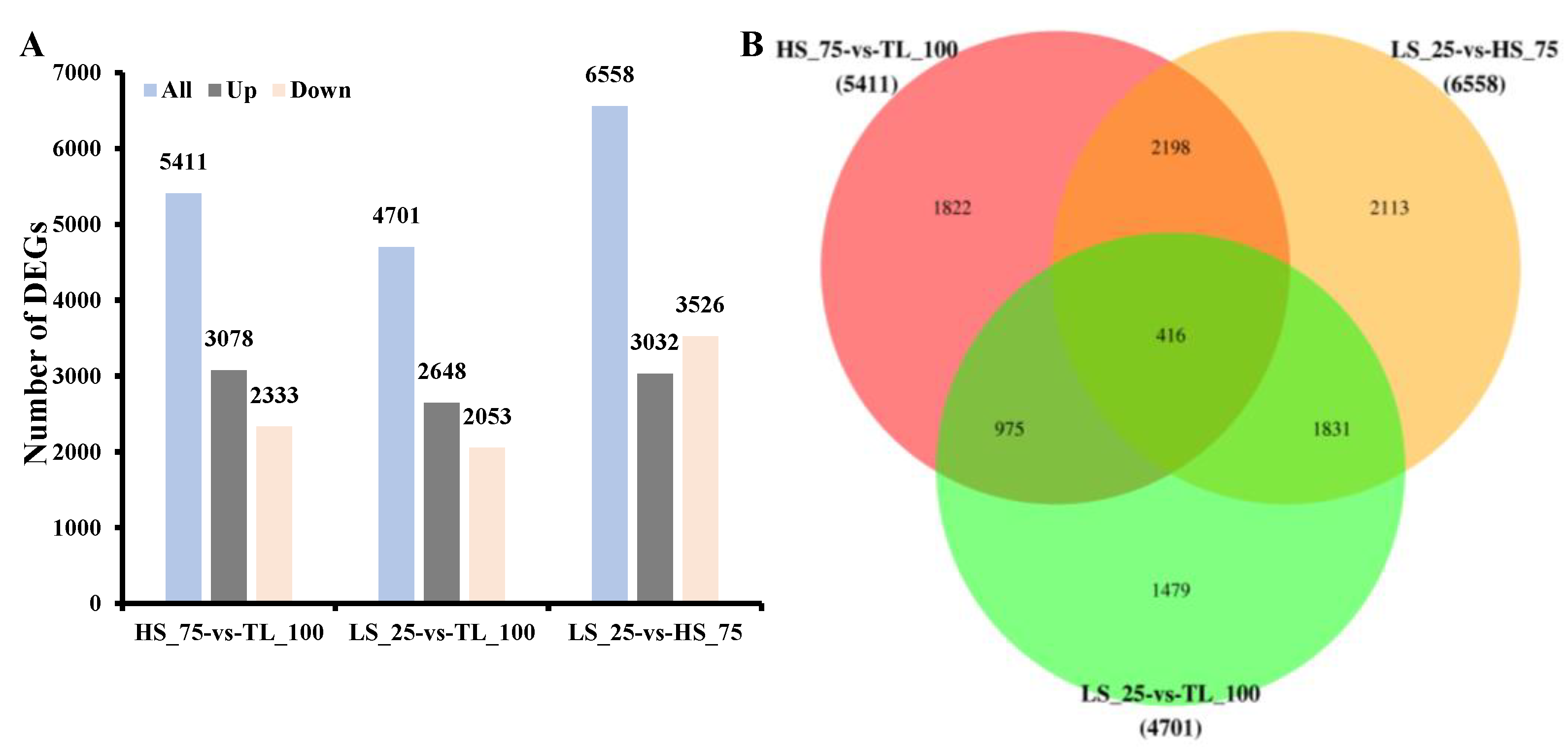 Horticulturae 10 00096 g002