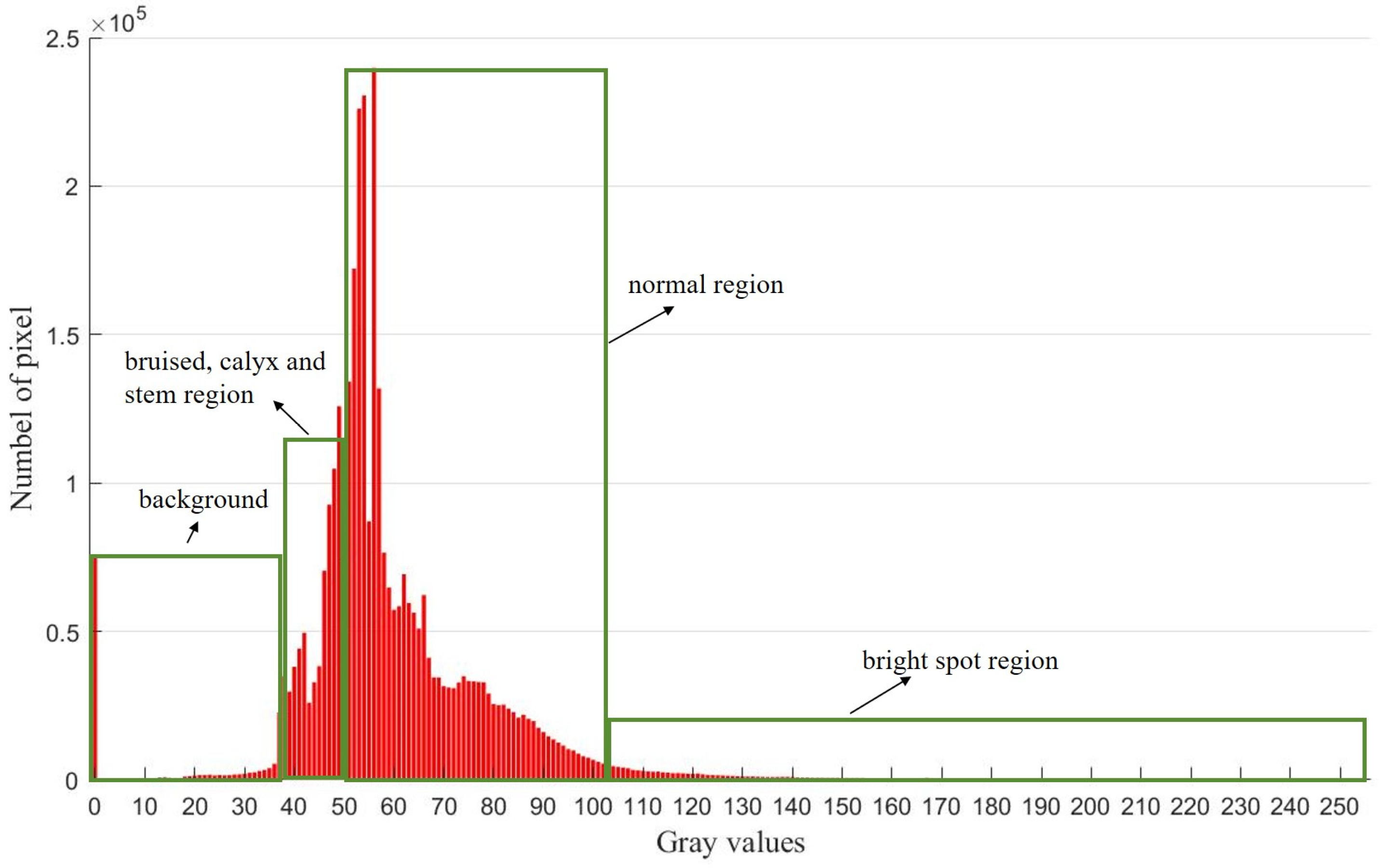 Horticulturae 10 00100 g004 Horticulturae 10 00100 g004