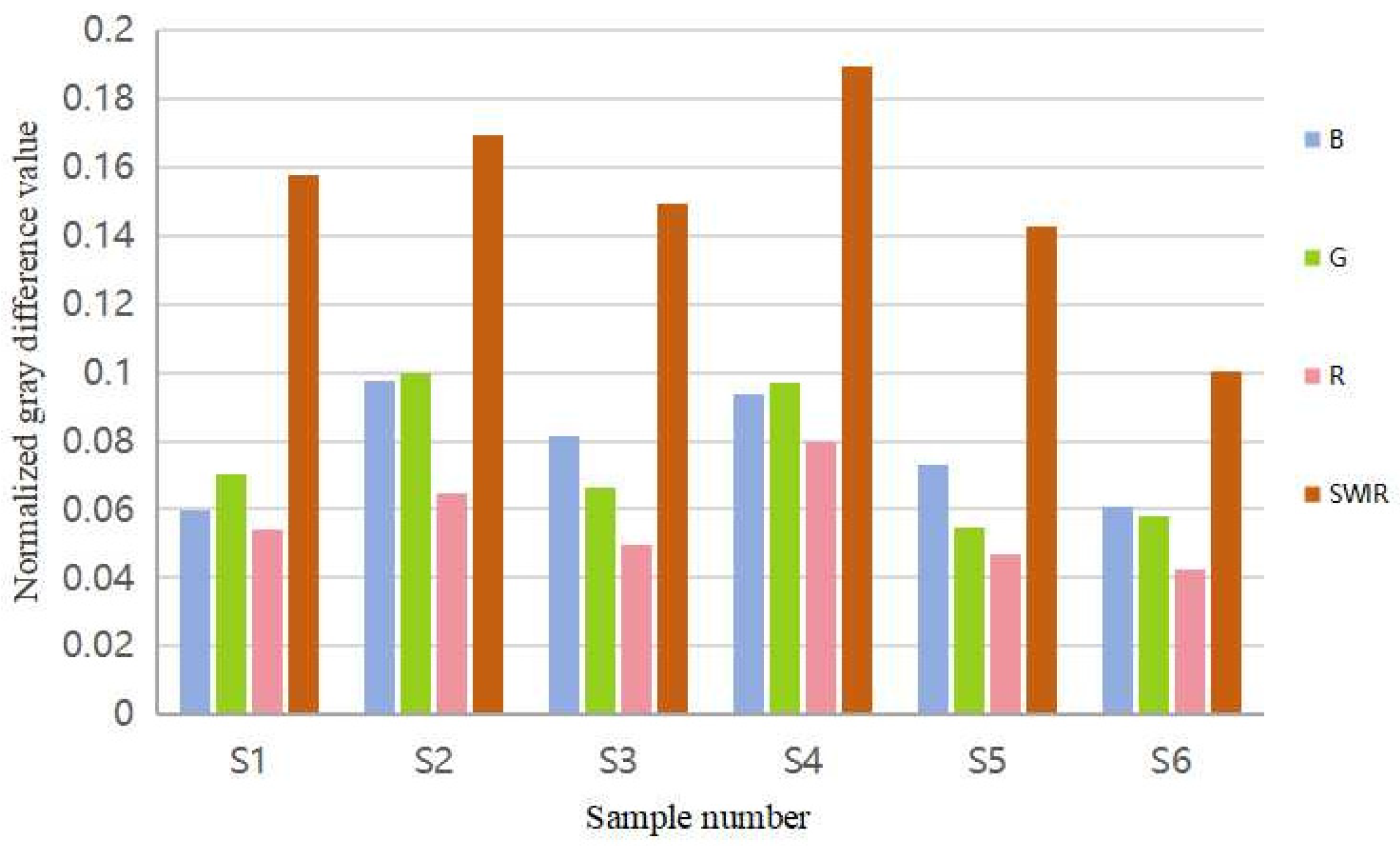 Horticulturae 10 00100 g005 Horticulturae 10 00100 g005