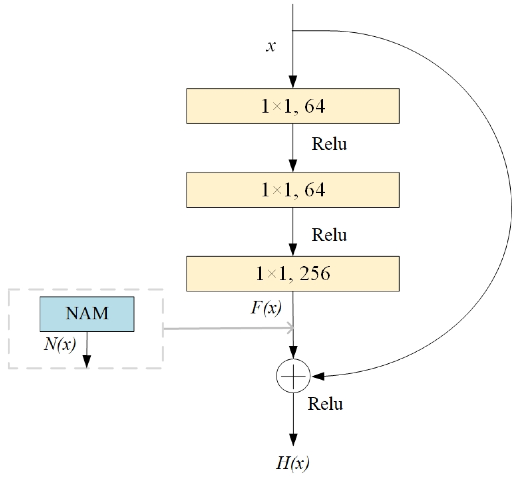 Horticulturae 10 00100 g007 Horticulturae 10 00100 g007