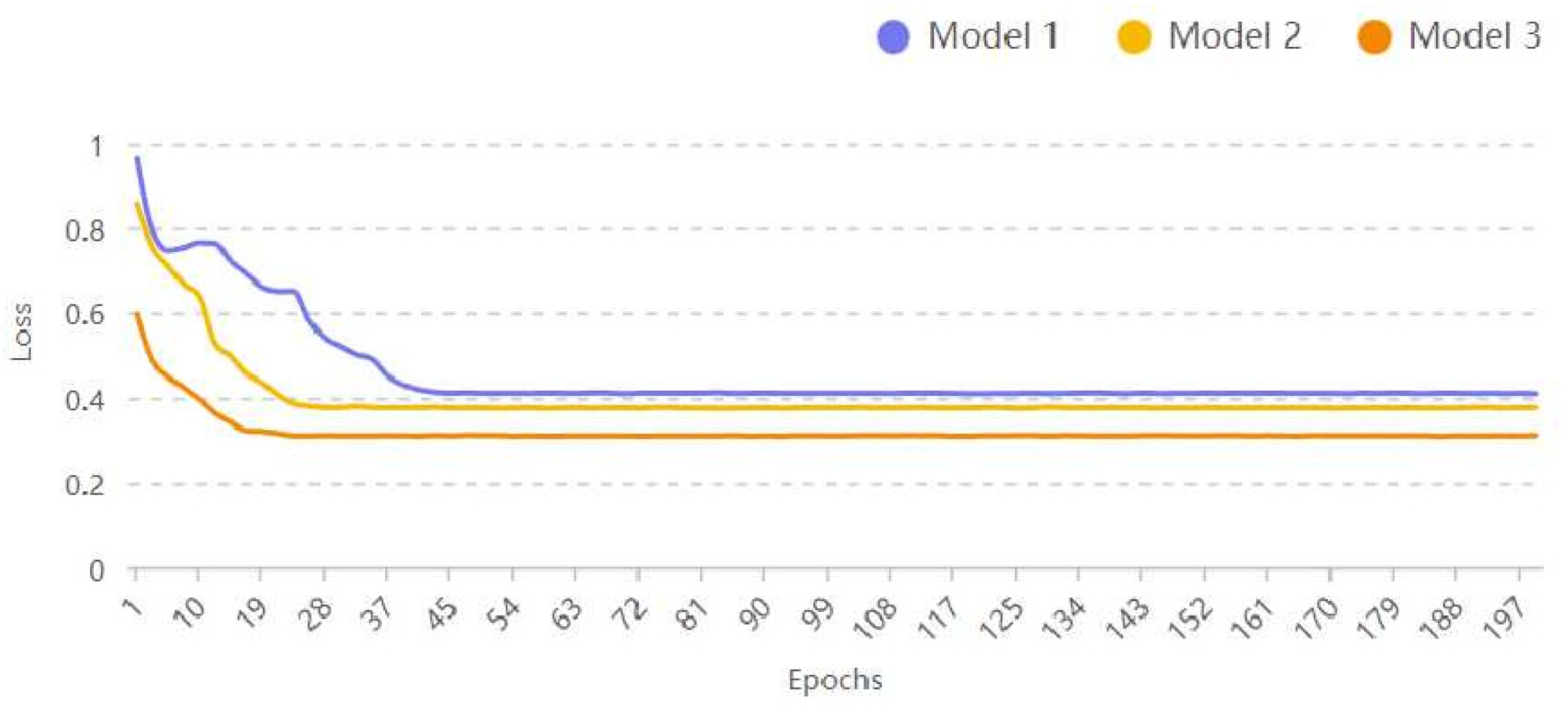 Horticulturae 10 00100 g010 Horticulturae 10 00100 g010