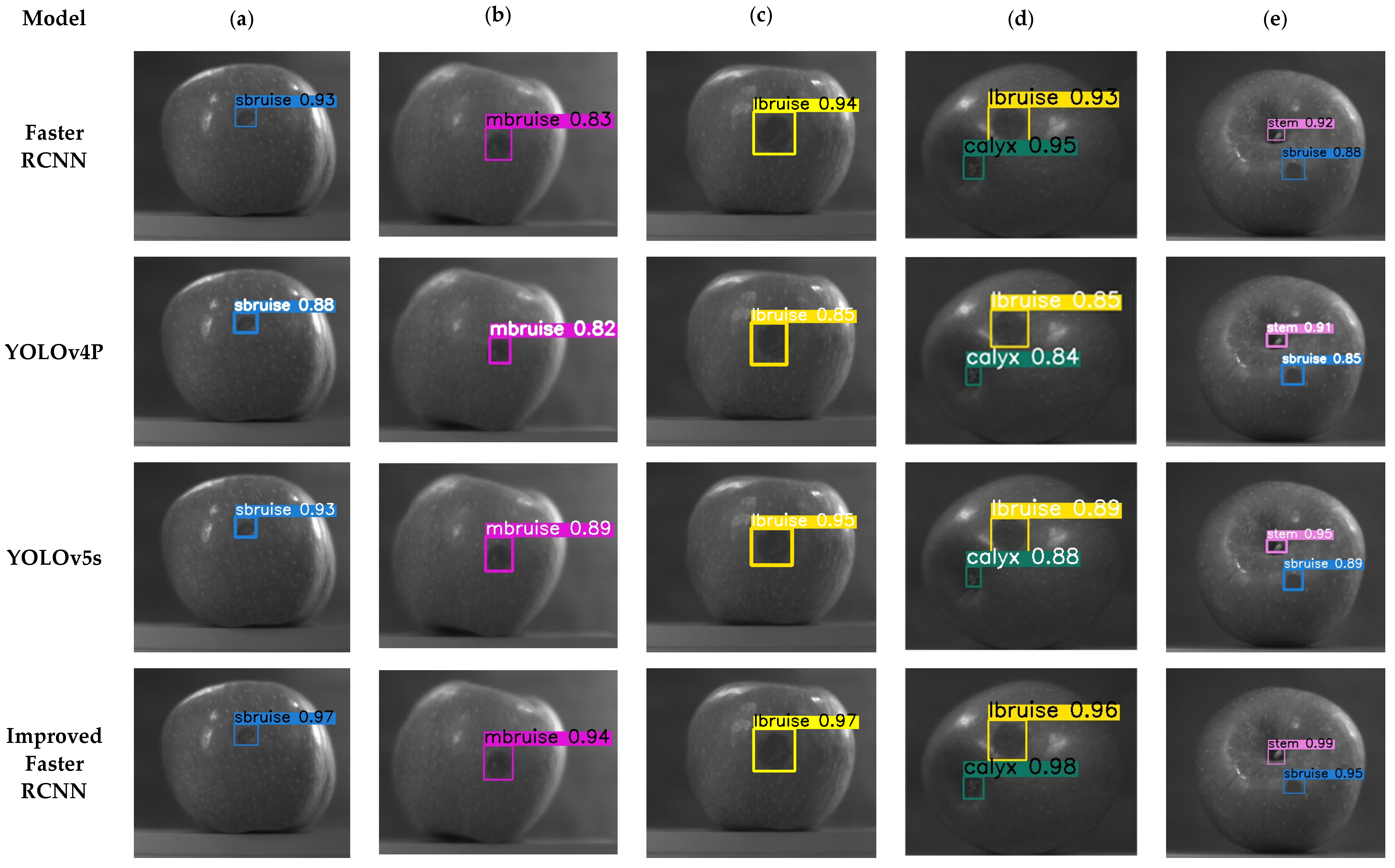 Horticulturae 10 00100 g011 Horticulturae 10 00100 g011
