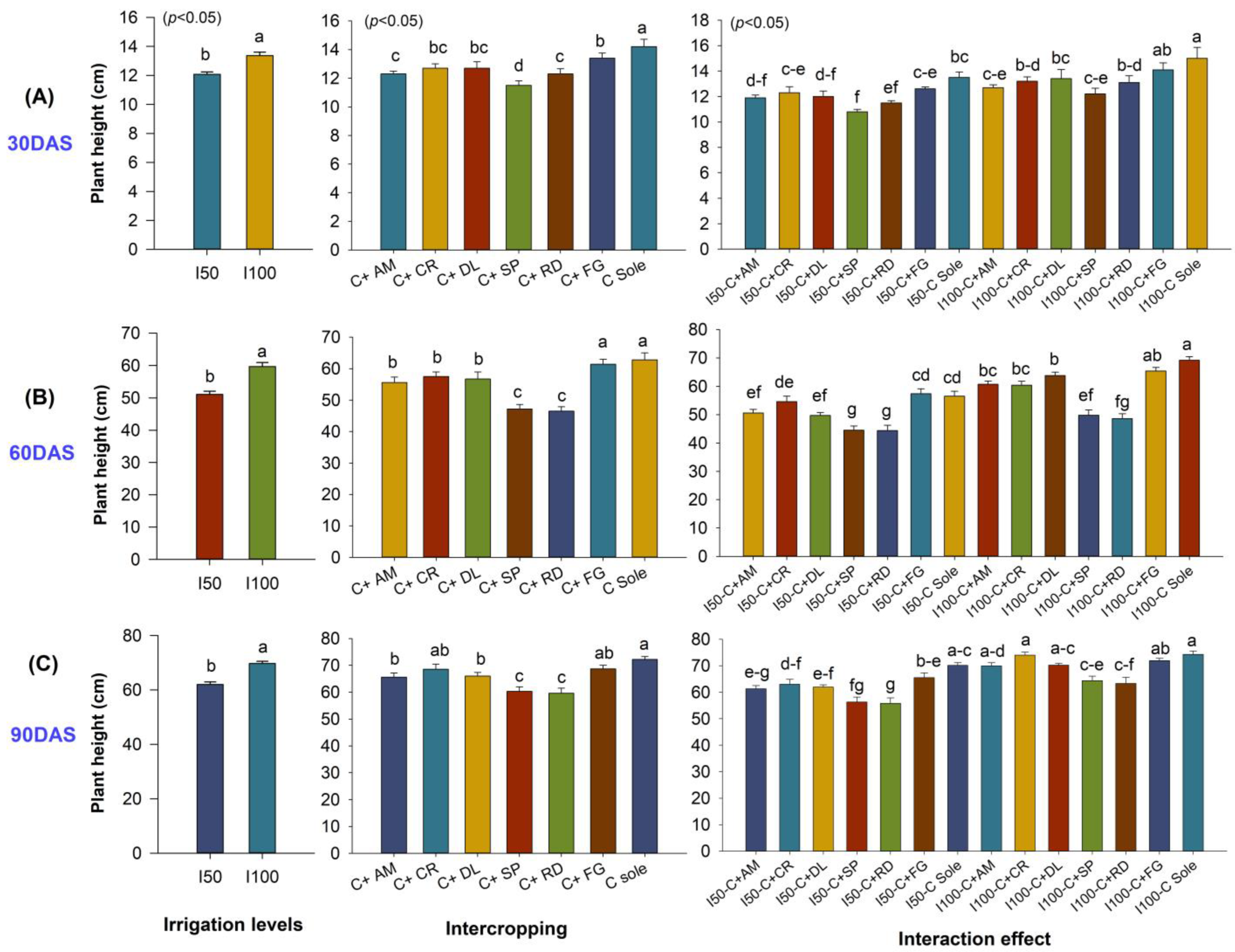 Horticulturae 10 00101 g003