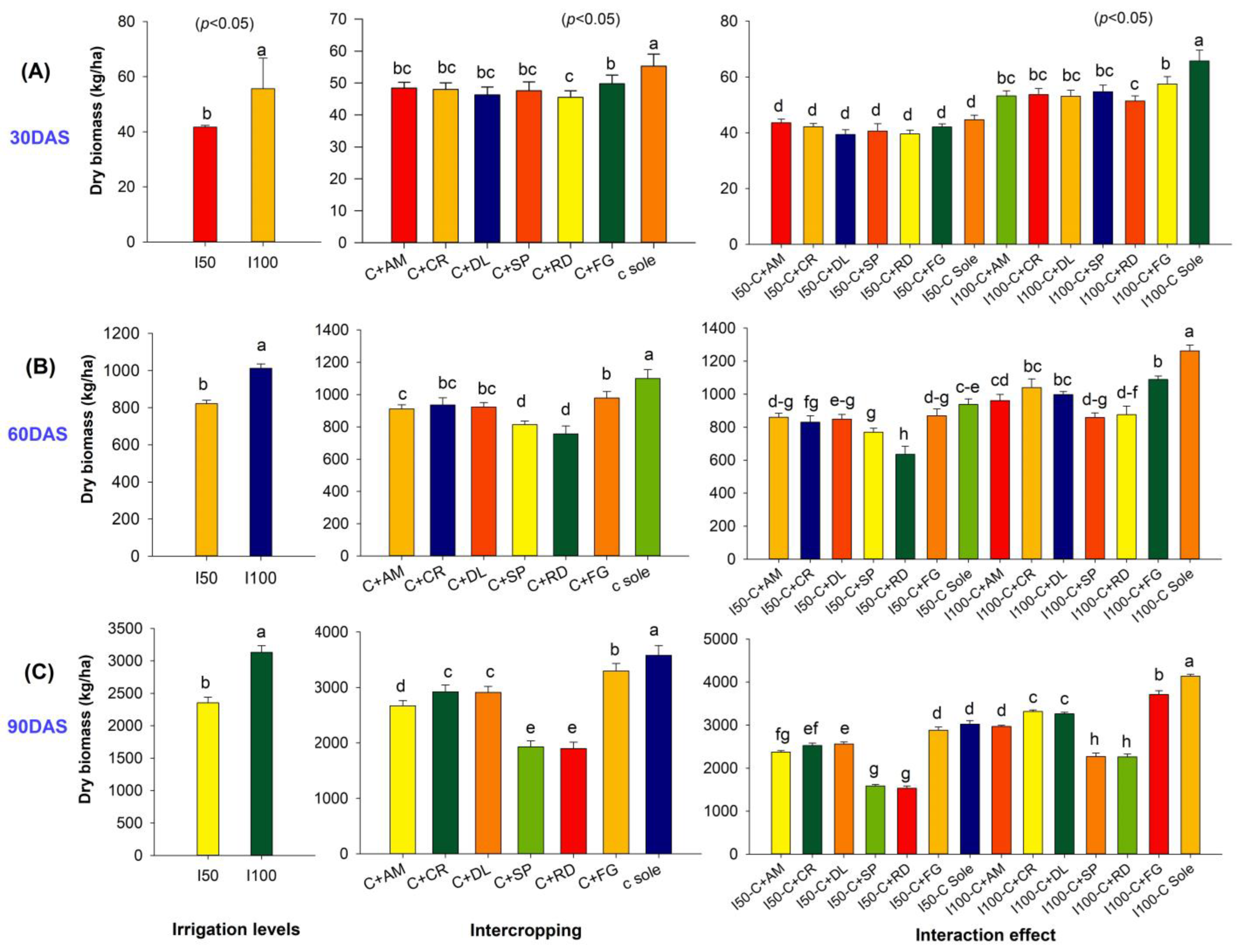 Horticulturae 10 00101 g004