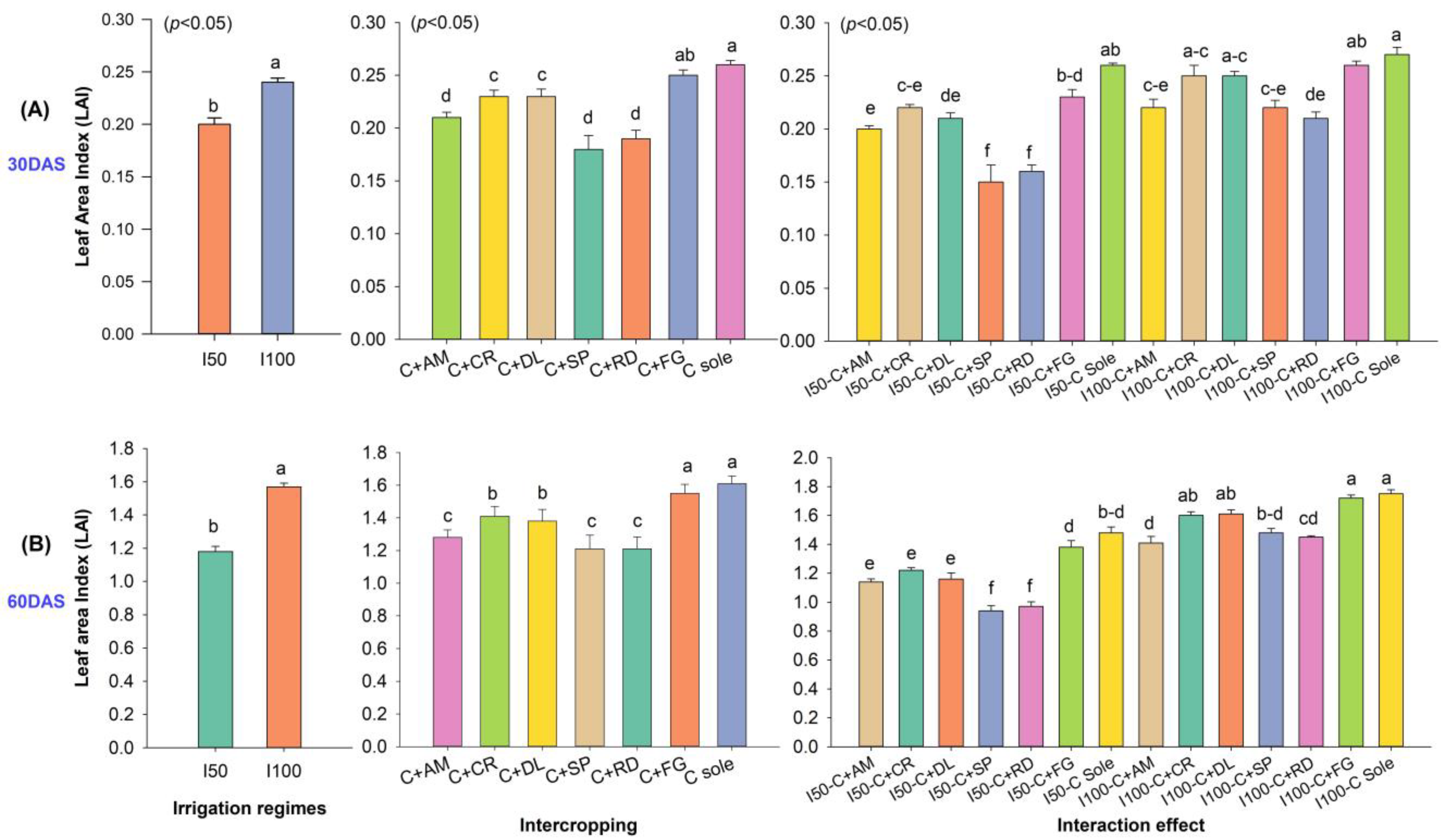 Horticulturae 10 00101 g005