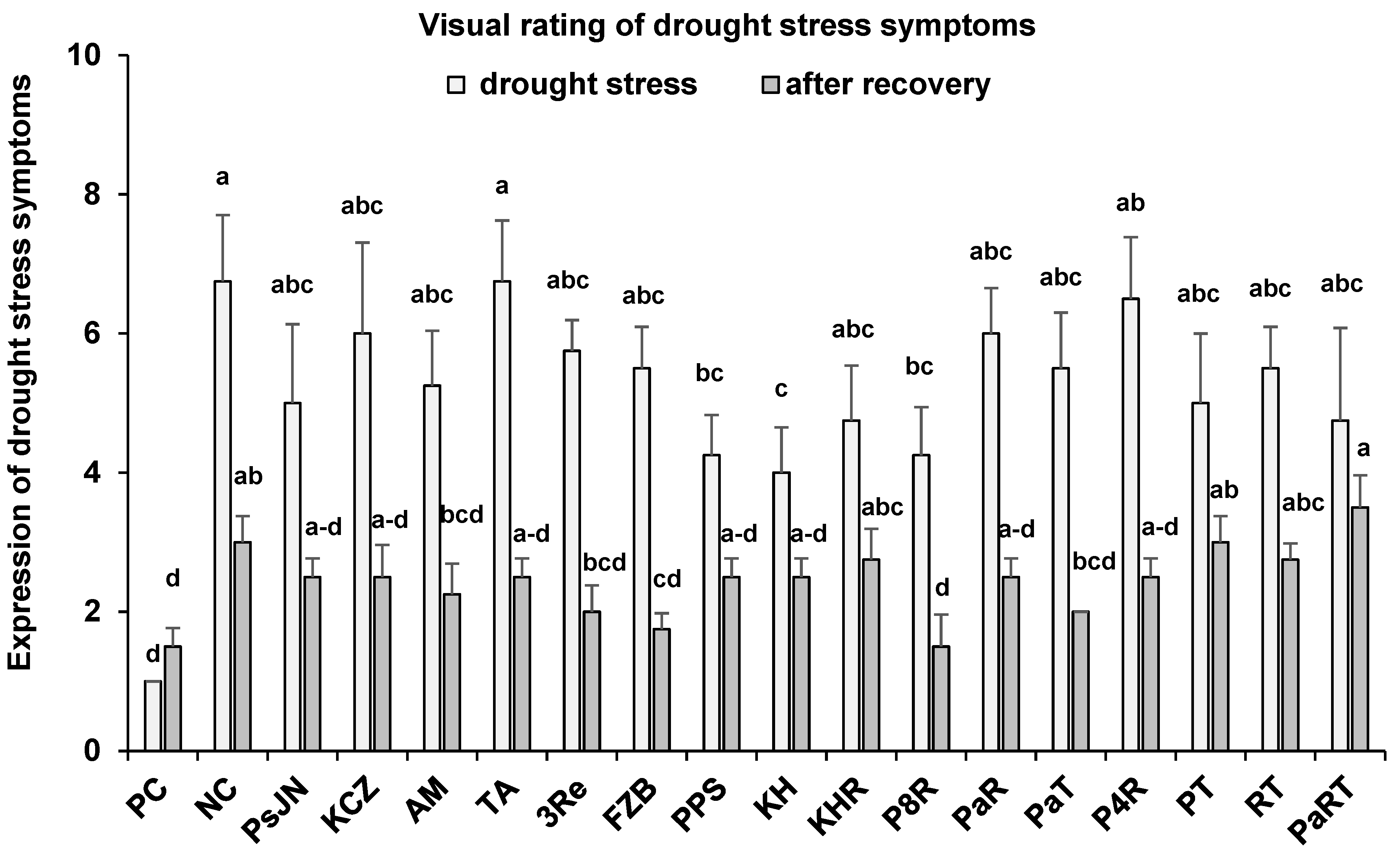 Horticulturae 10 00102 g002