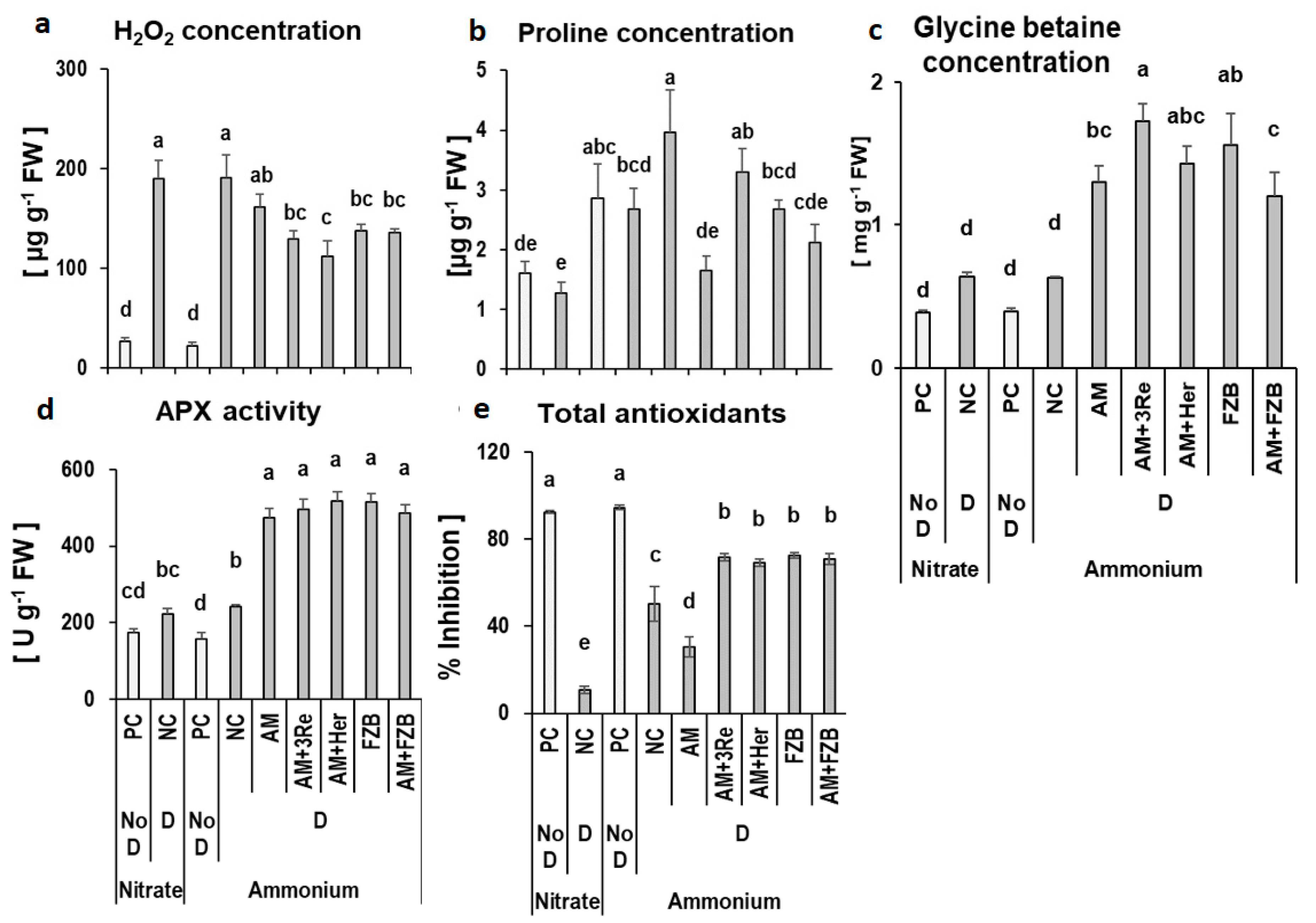 Horticulturae 10 00102 g004