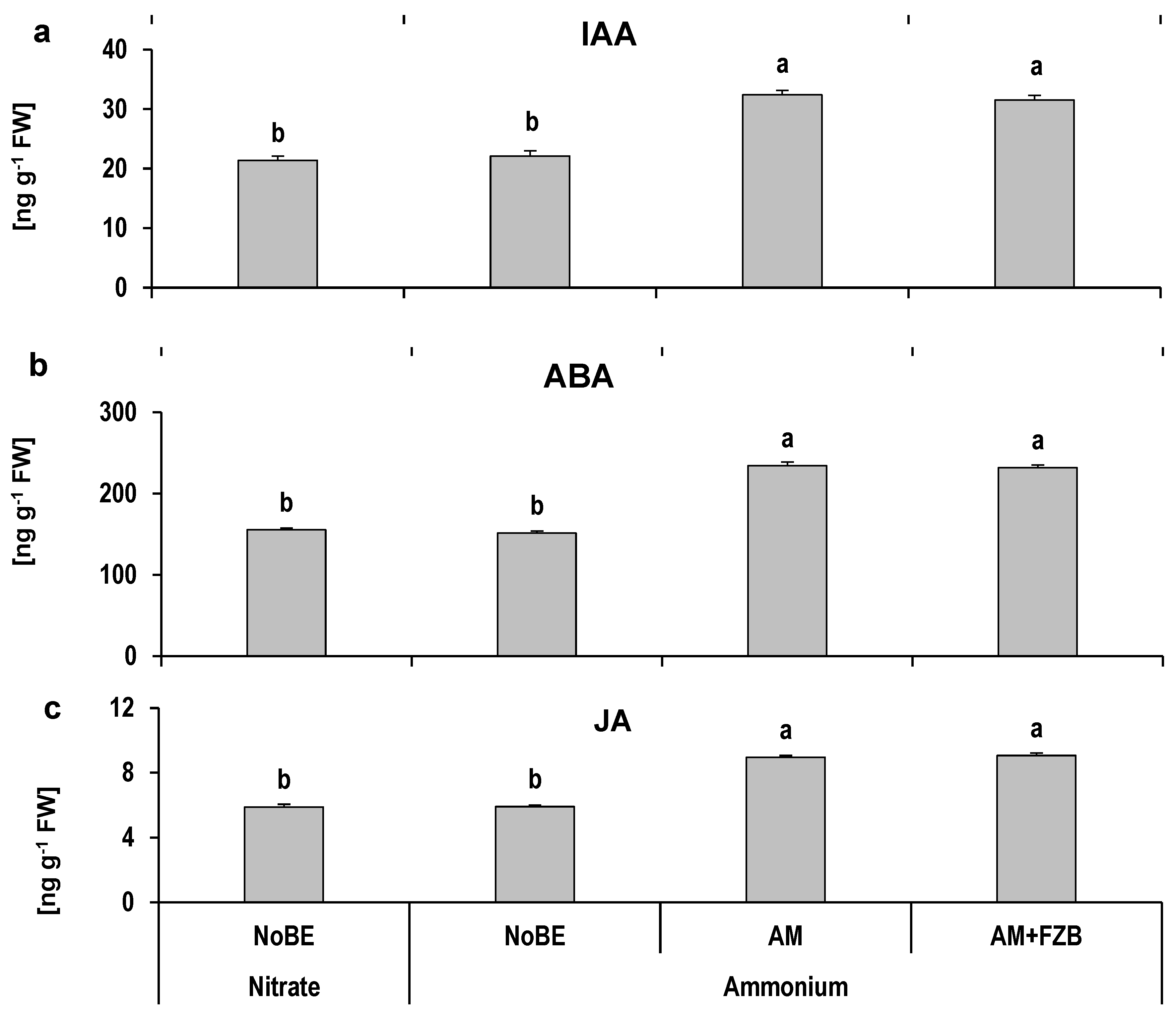Horticulturae 10 00102 g005