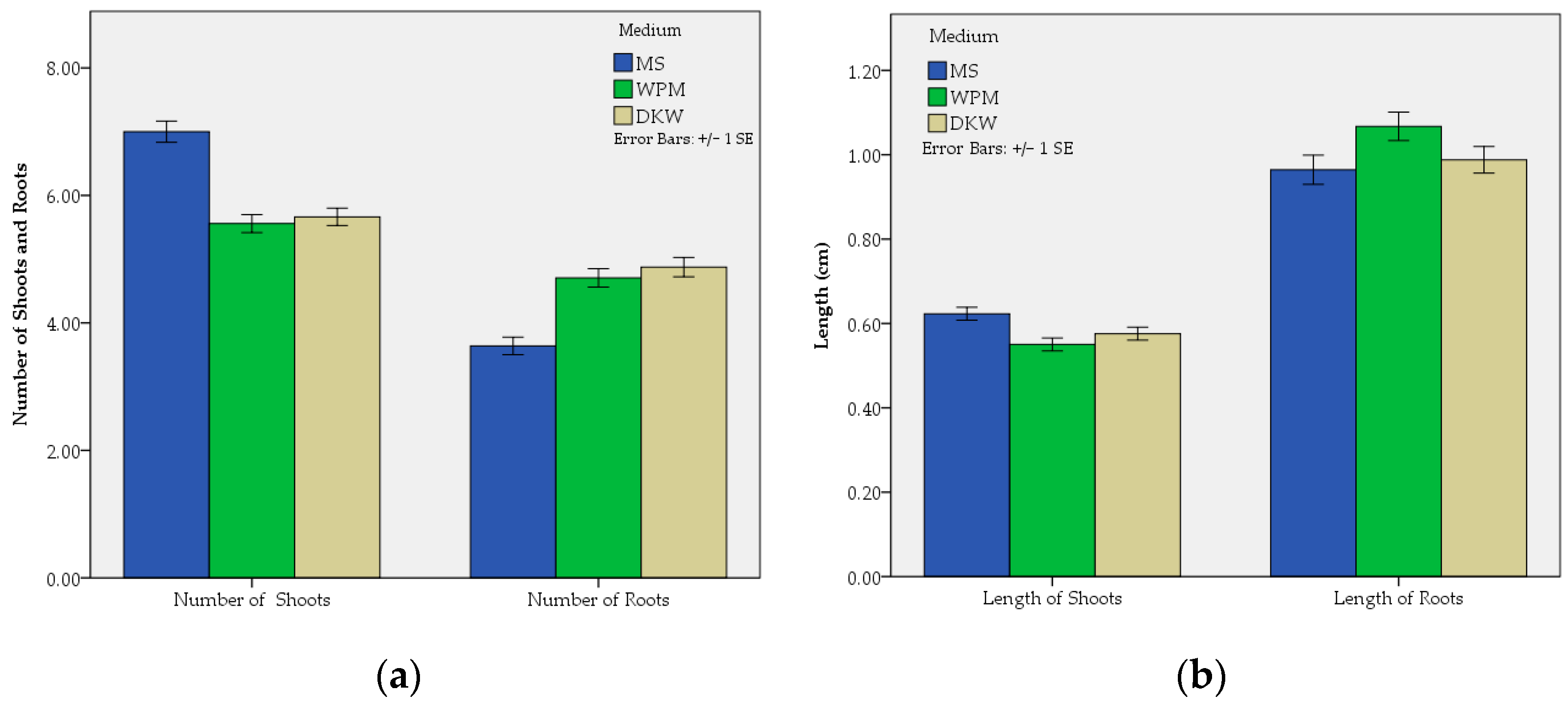 Horticulturae 10 00104 g004 Horticulturae 10 00104 g004