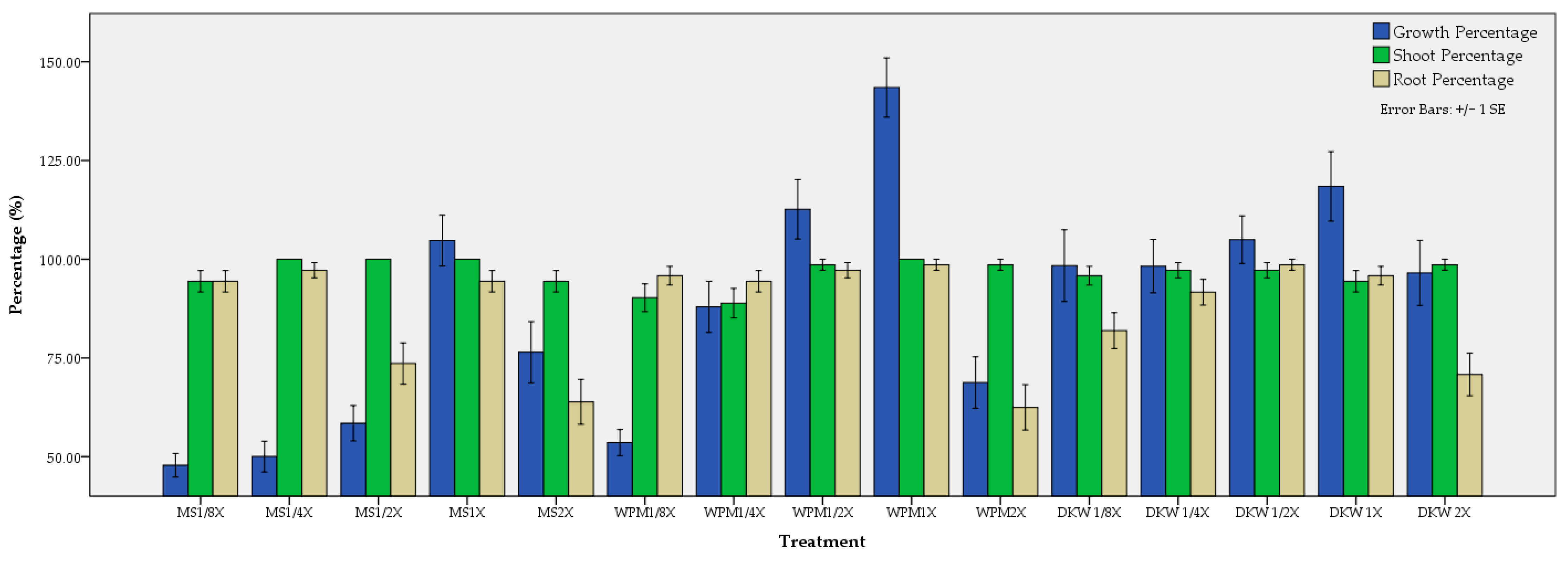 Horticulturae 10 00104 g005 Horticulturae 10 00104 g005