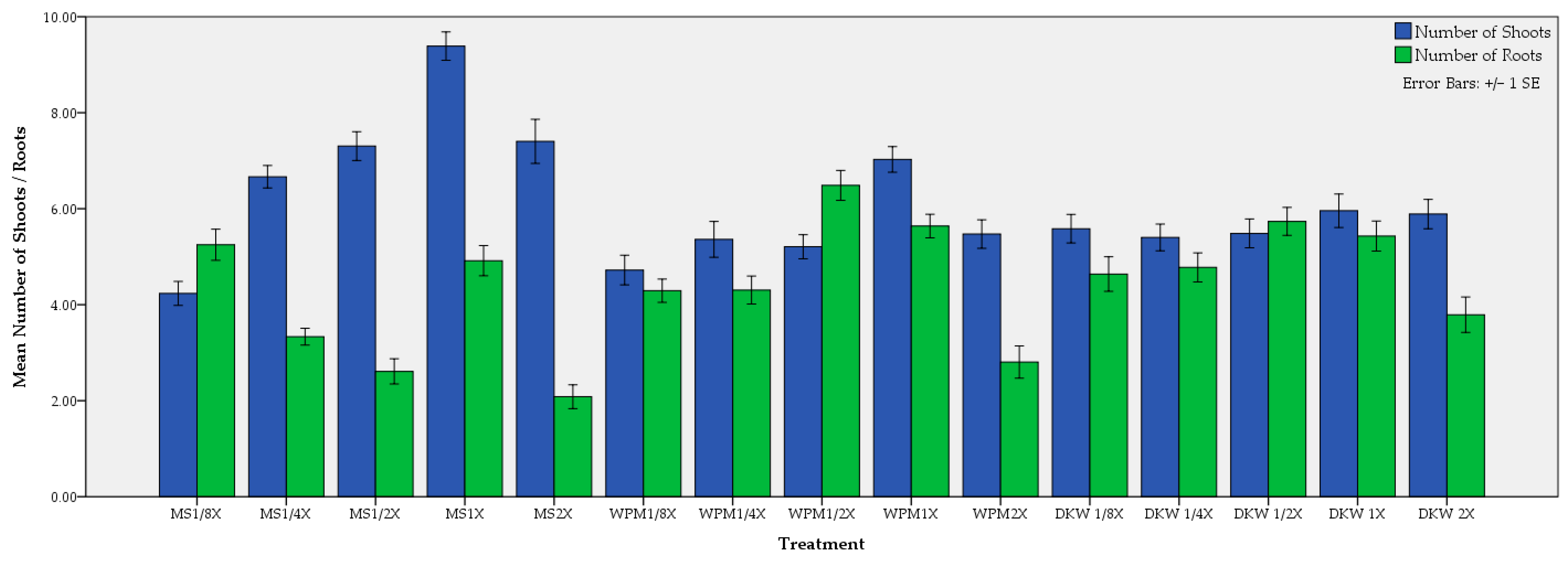 Horticulturae 10 00104 g006 Horticulturae 10 00104 g006