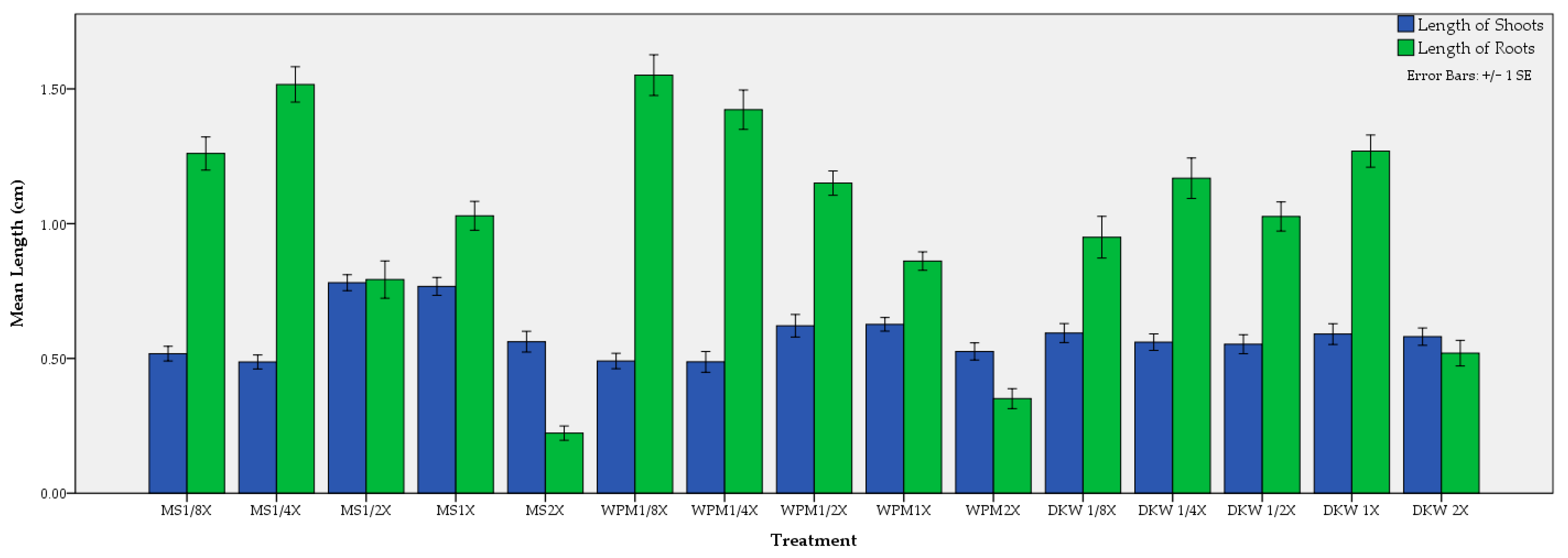 Horticulturae 10 00104 g007 Horticulturae 10 00104 g007