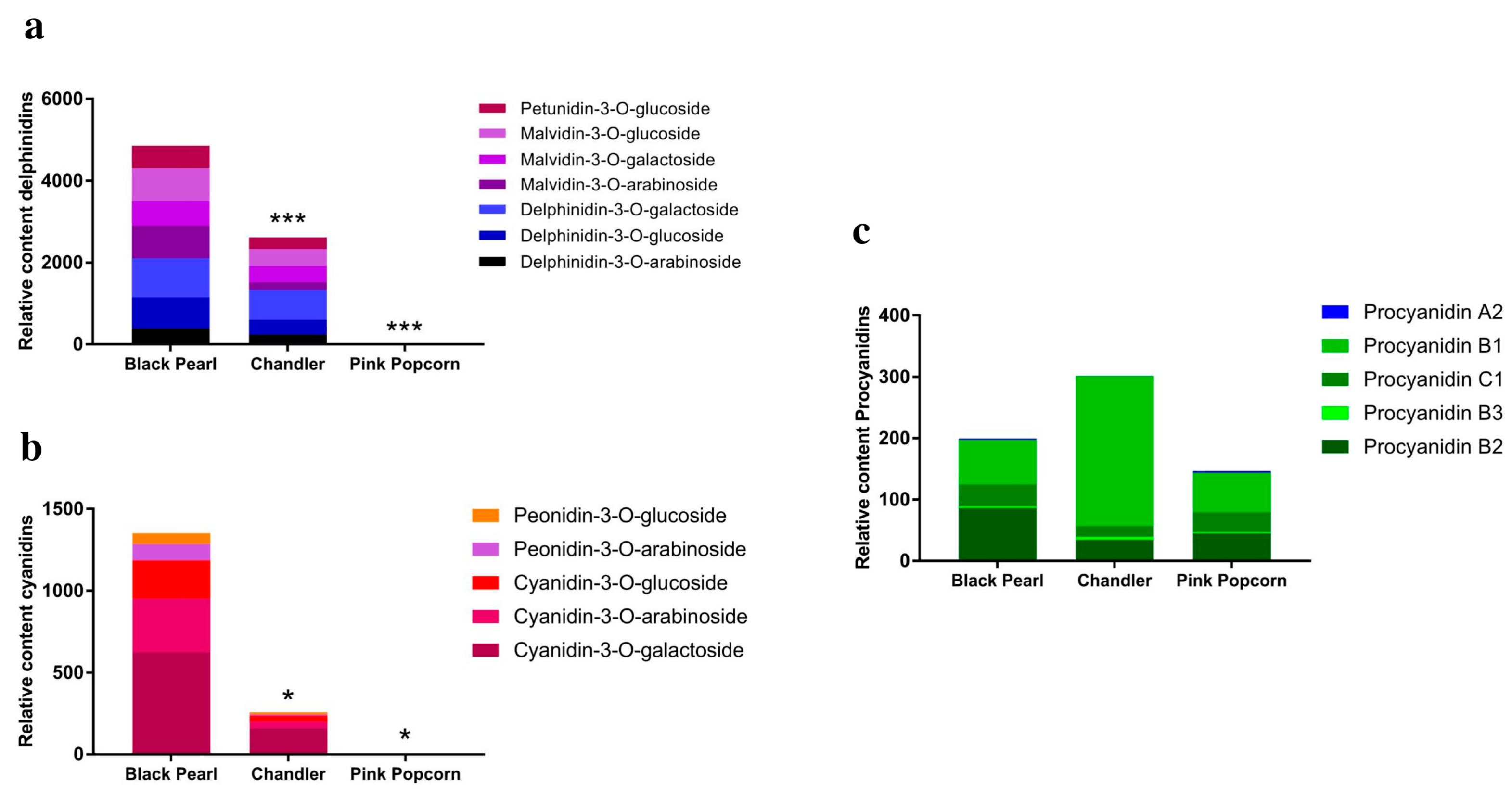 Horticulturae 10 00105 g003 Horticulturae 10 00105 g003