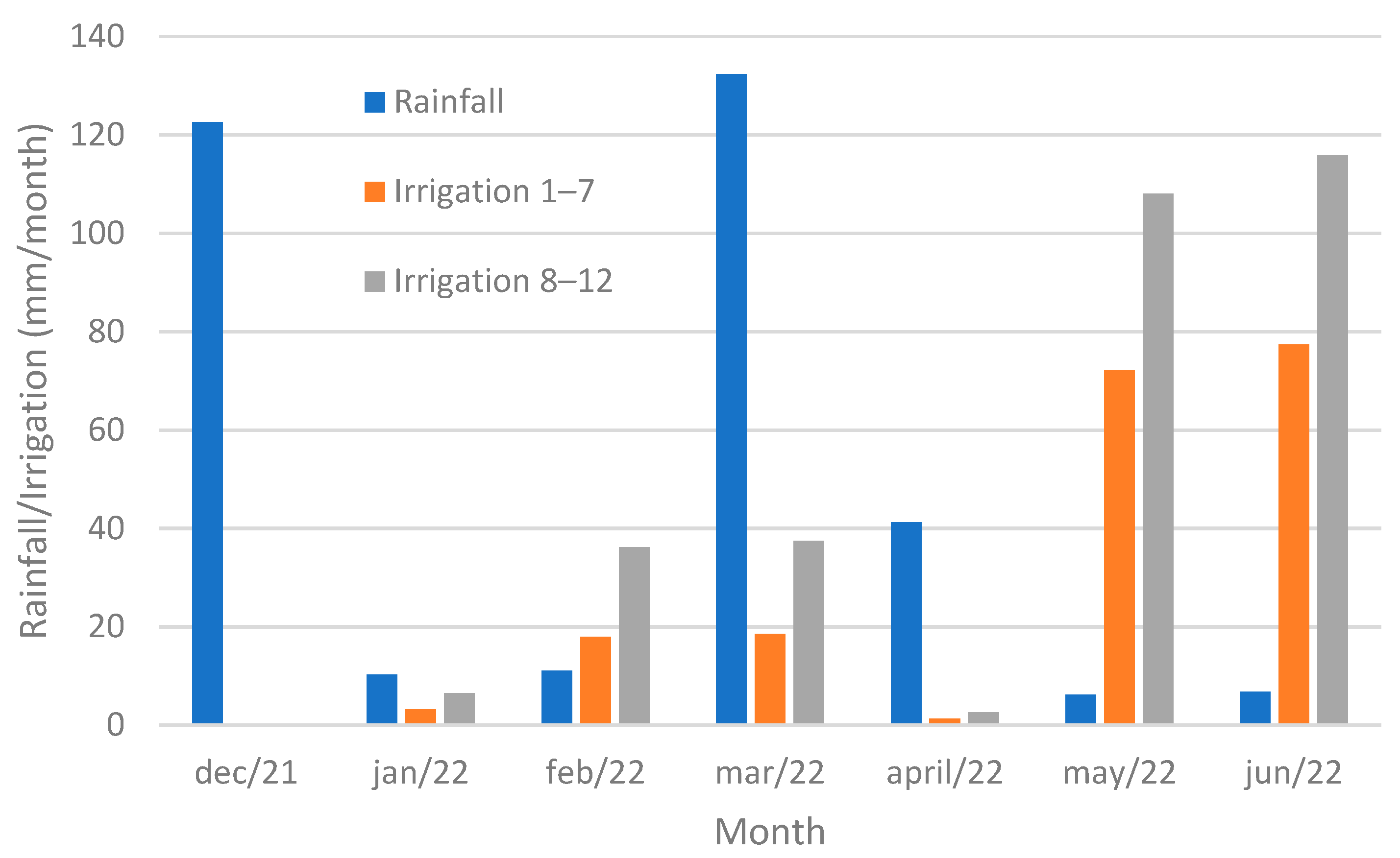 Horticulturae 10 00106 g003