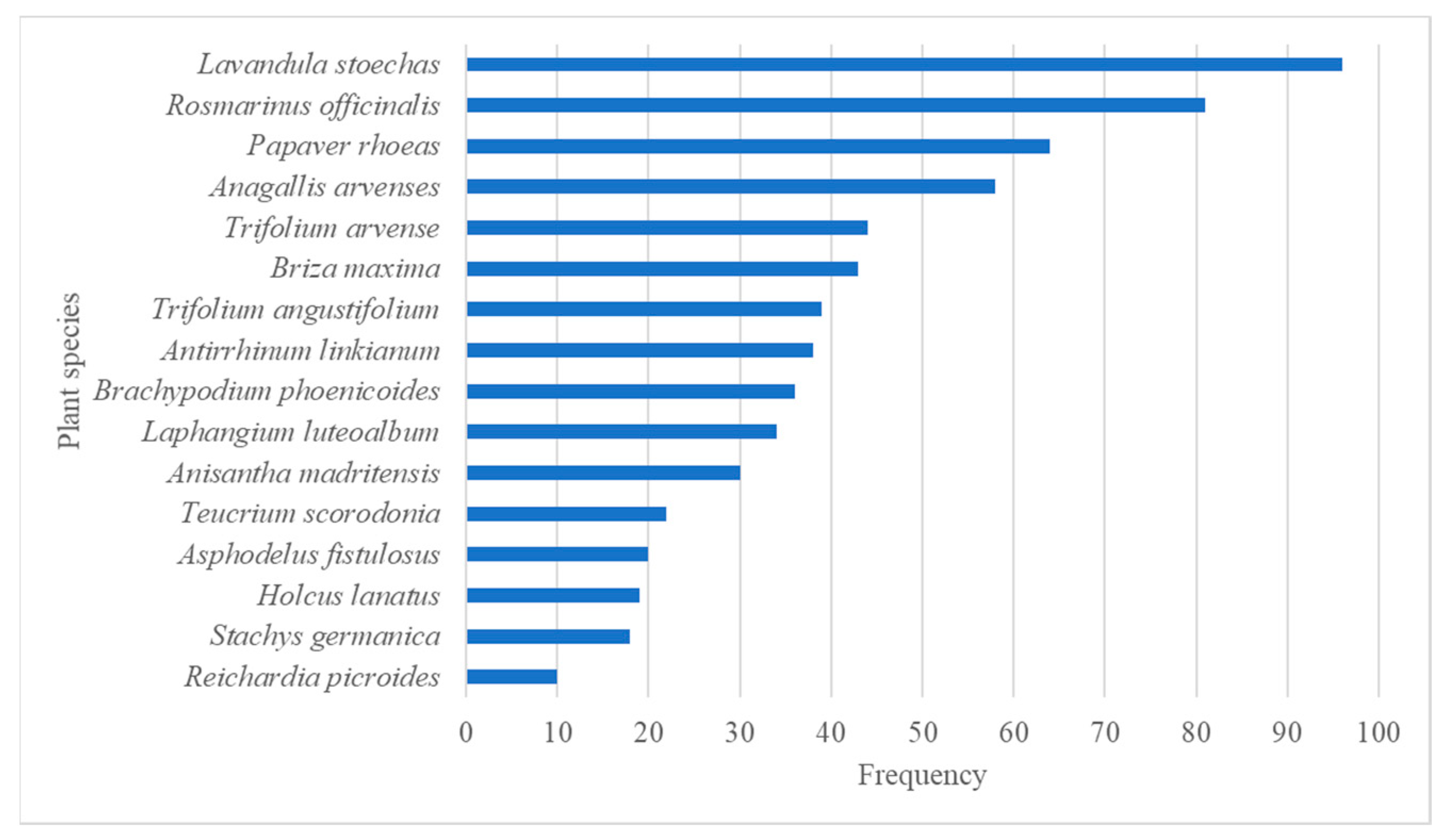 Horticulturae 10 00106 g011
