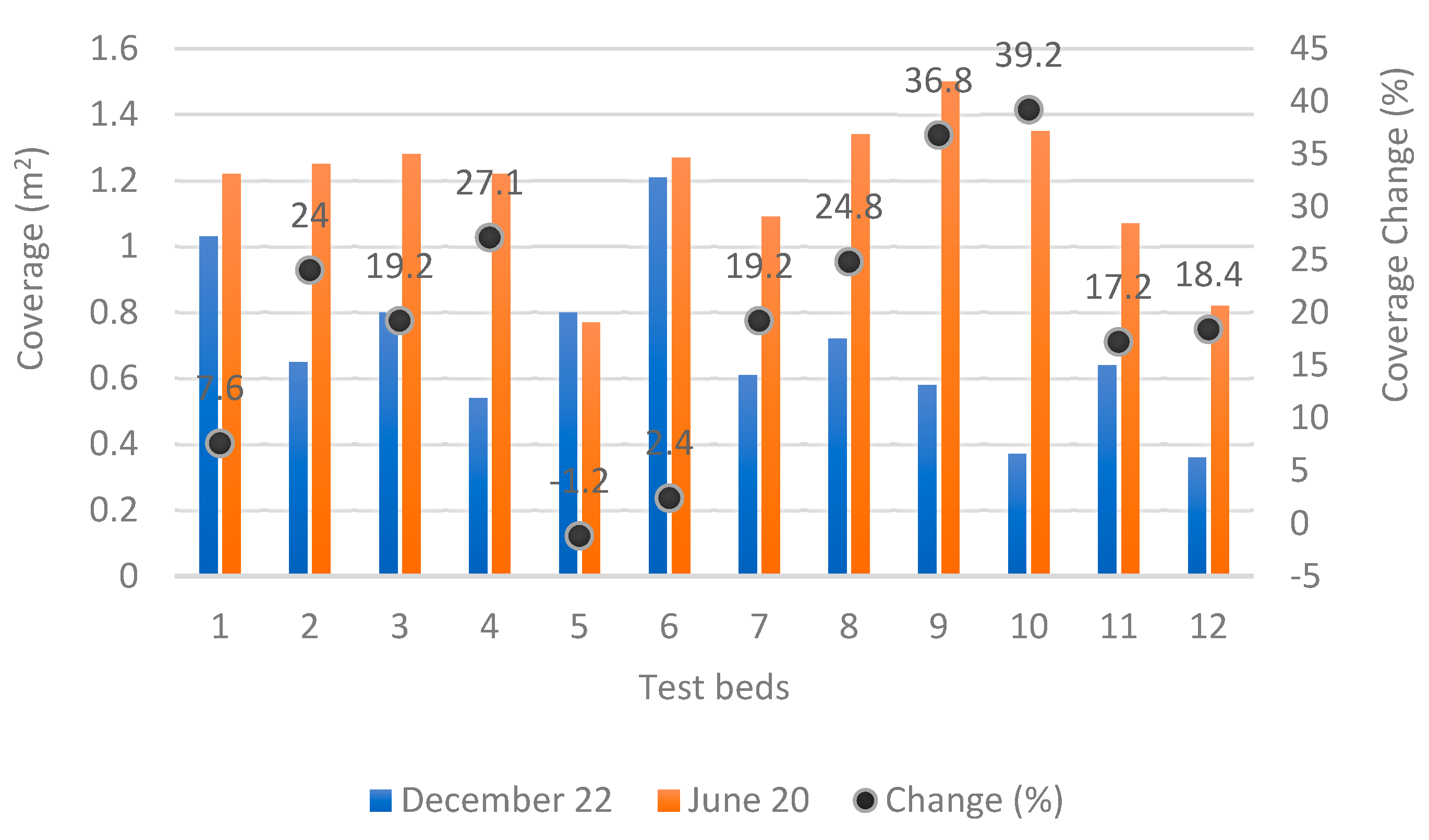Horticulturae 10 00106 g012