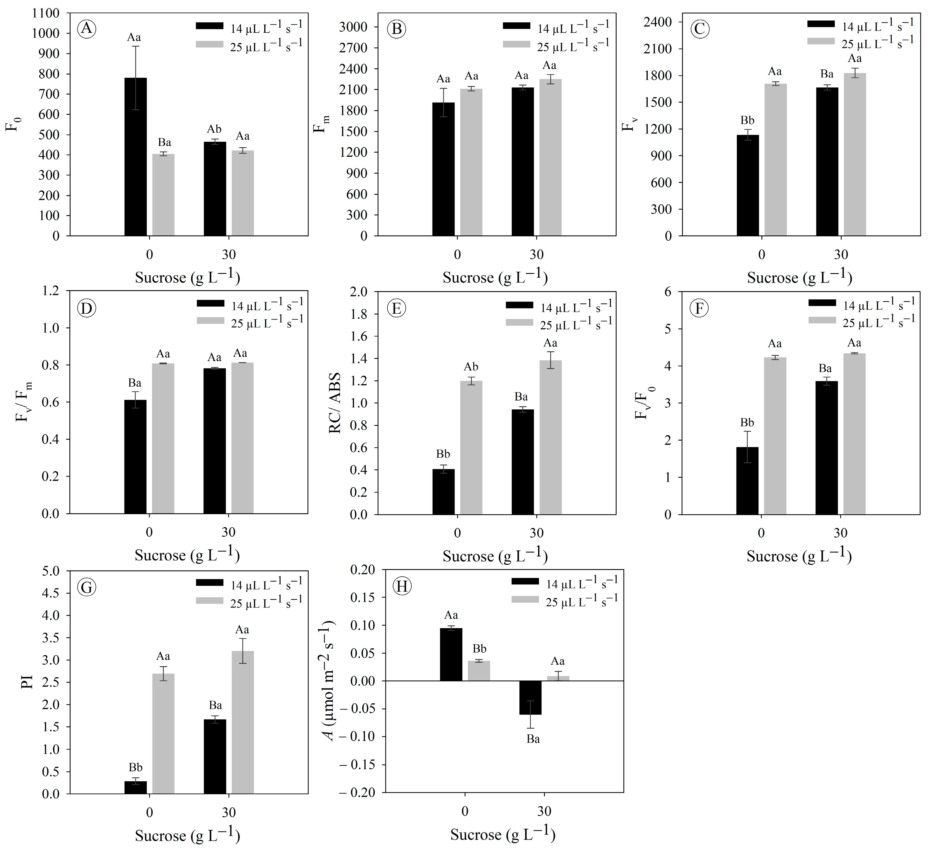Horticulturae 10 00107 g003