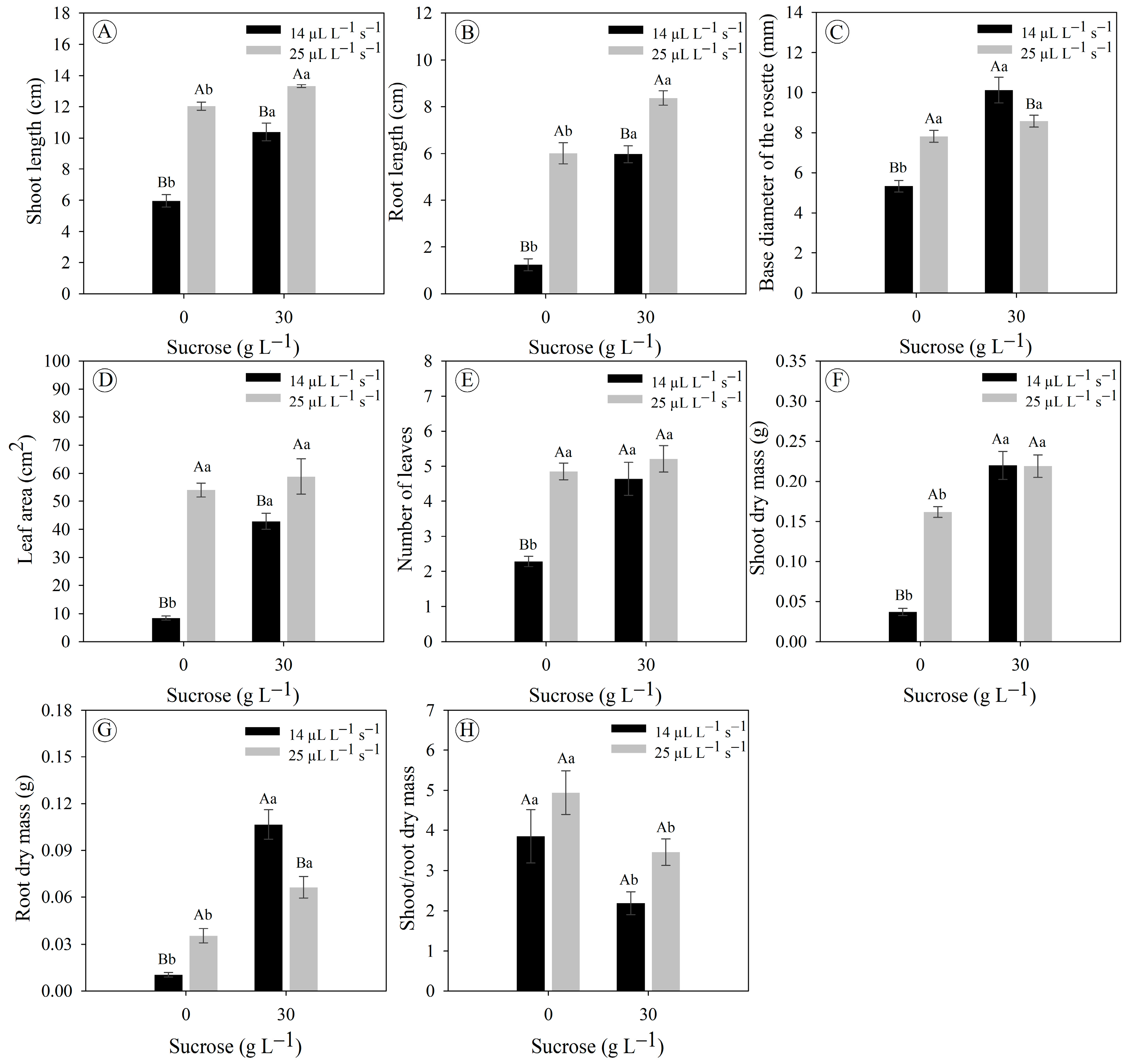 Horticulturae 10 00107 g005
