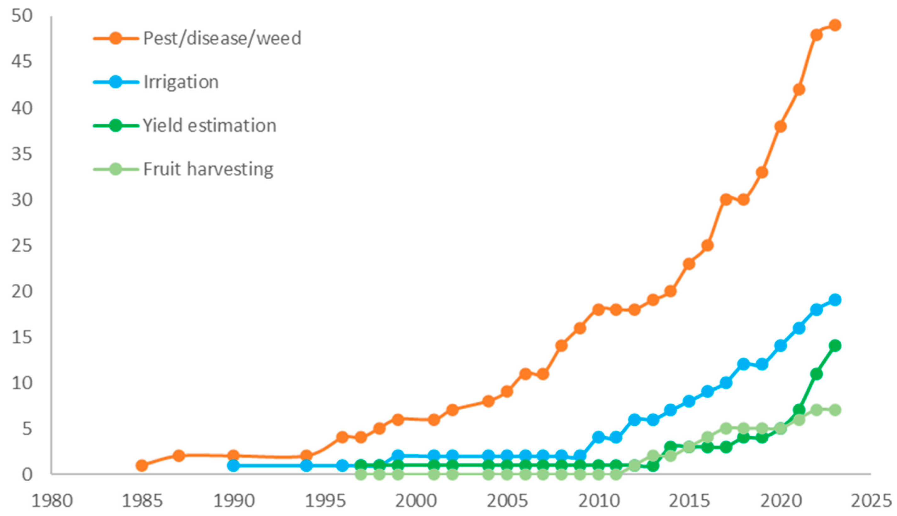 Horticulturae 10 00108 g001