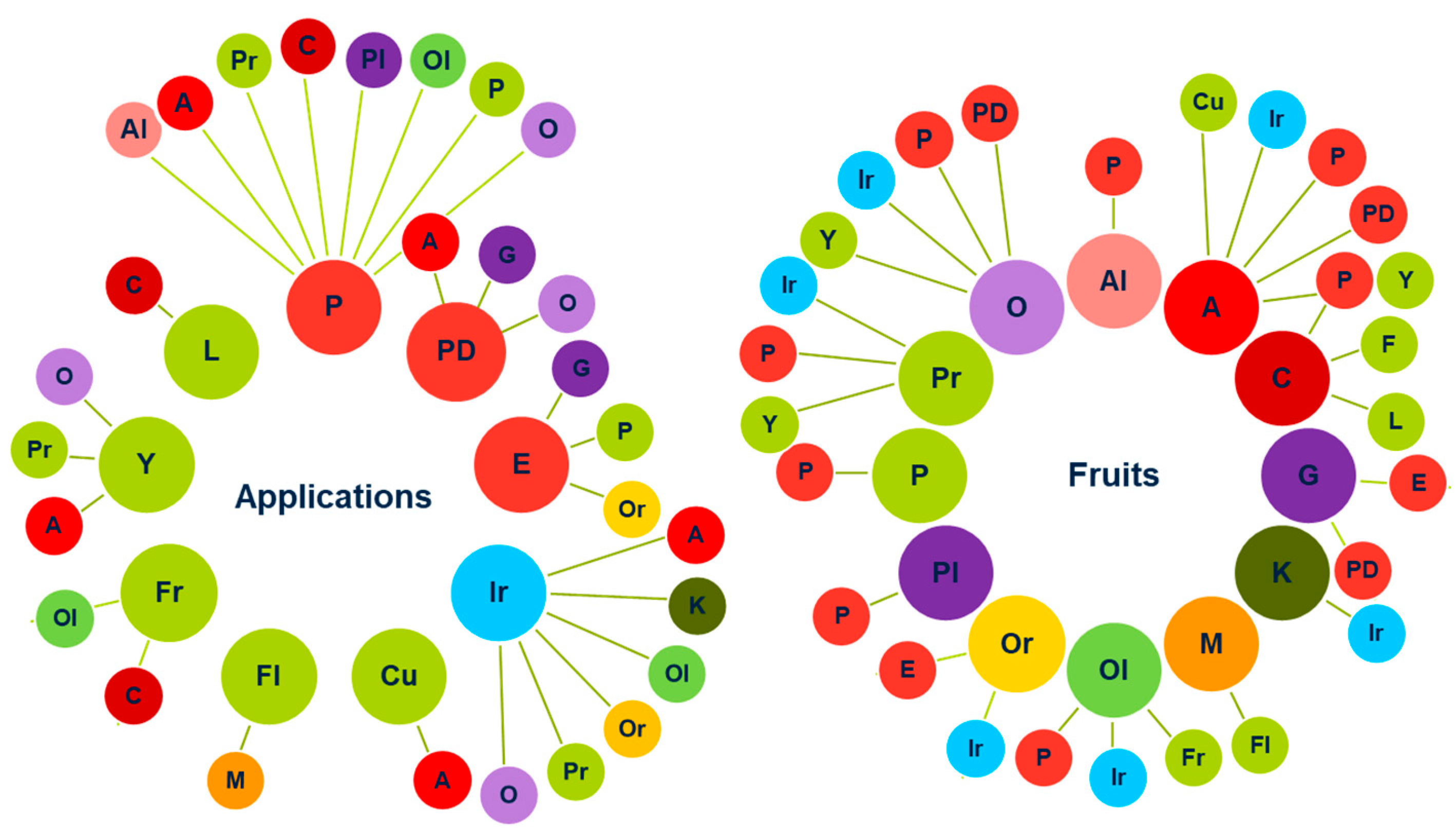 Horticulturae 10 00108 g002
