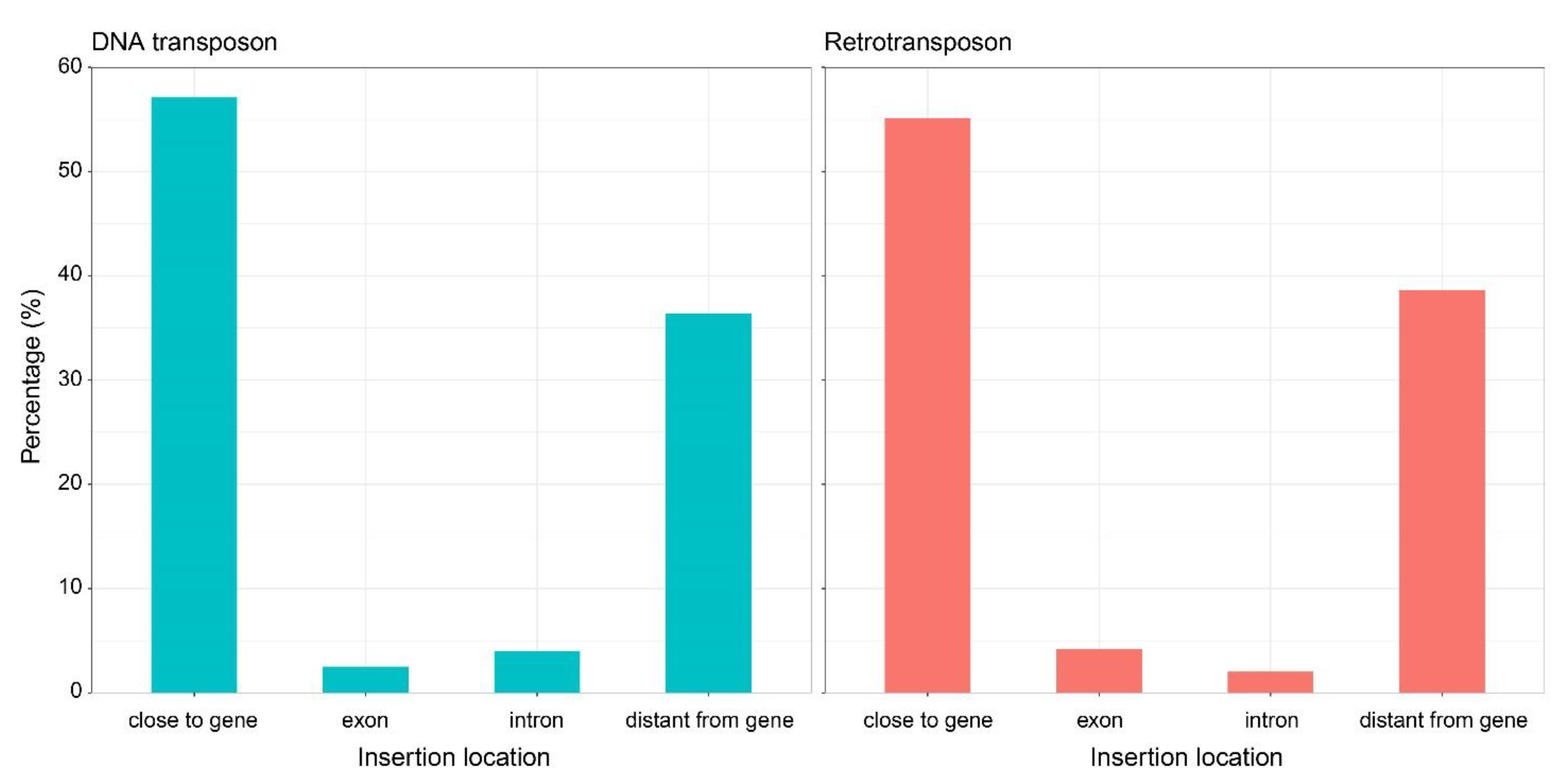 Horticulturae 10 00111 g005