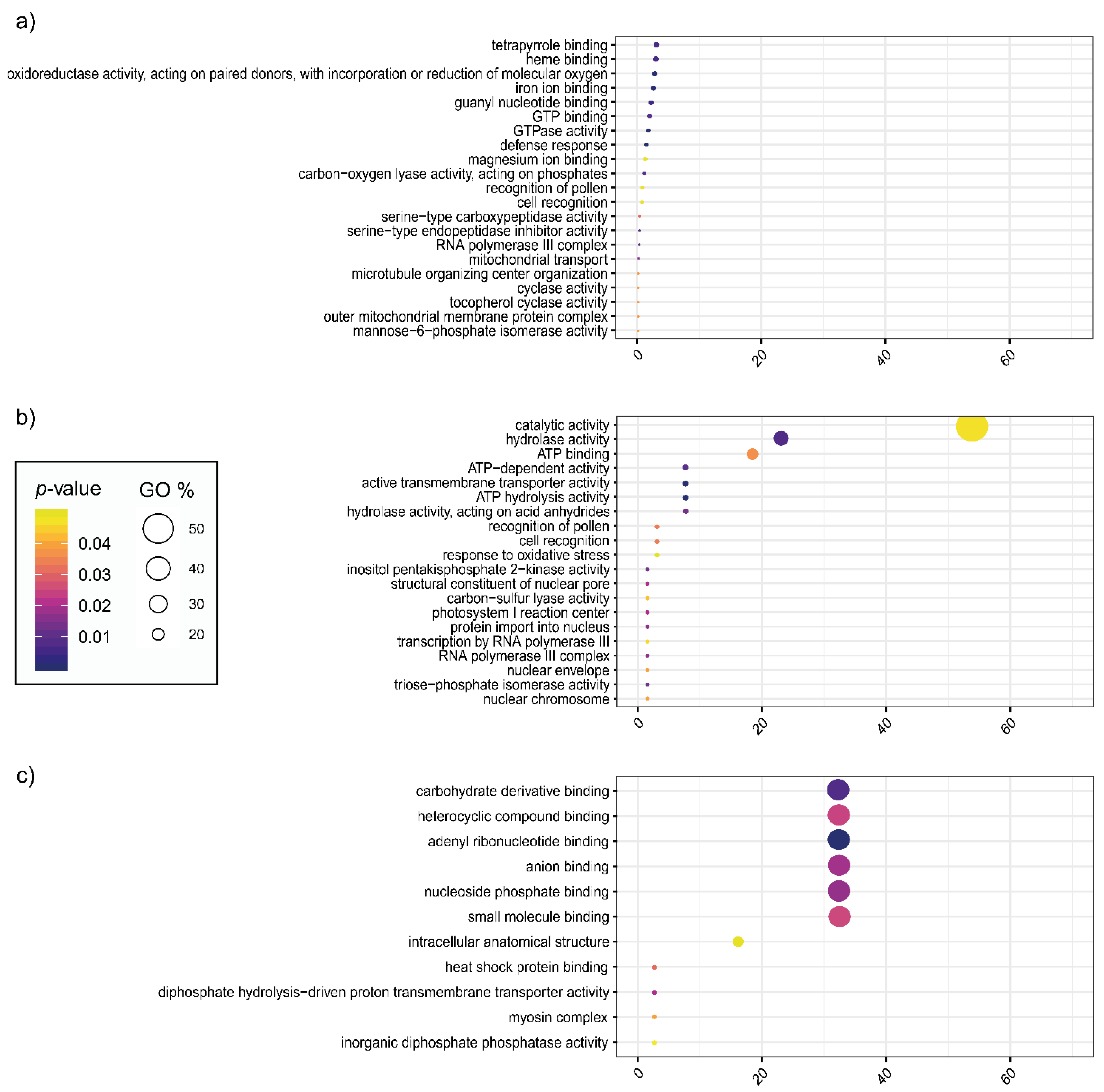 Horticulturae 10 00111 g006