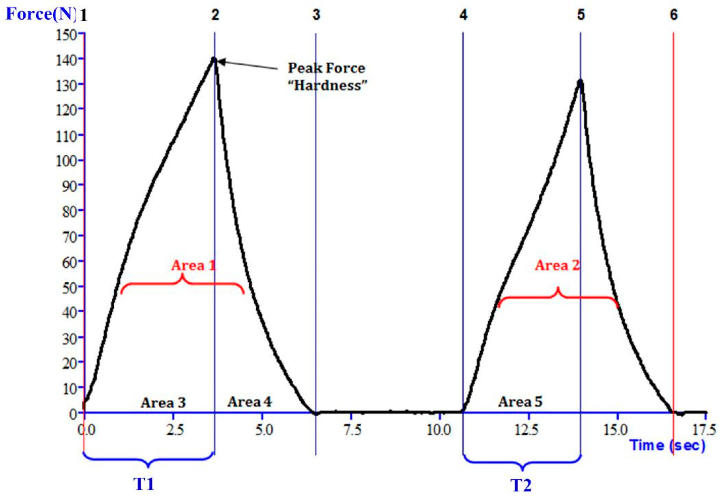 Horticulturae 10 00112 g003