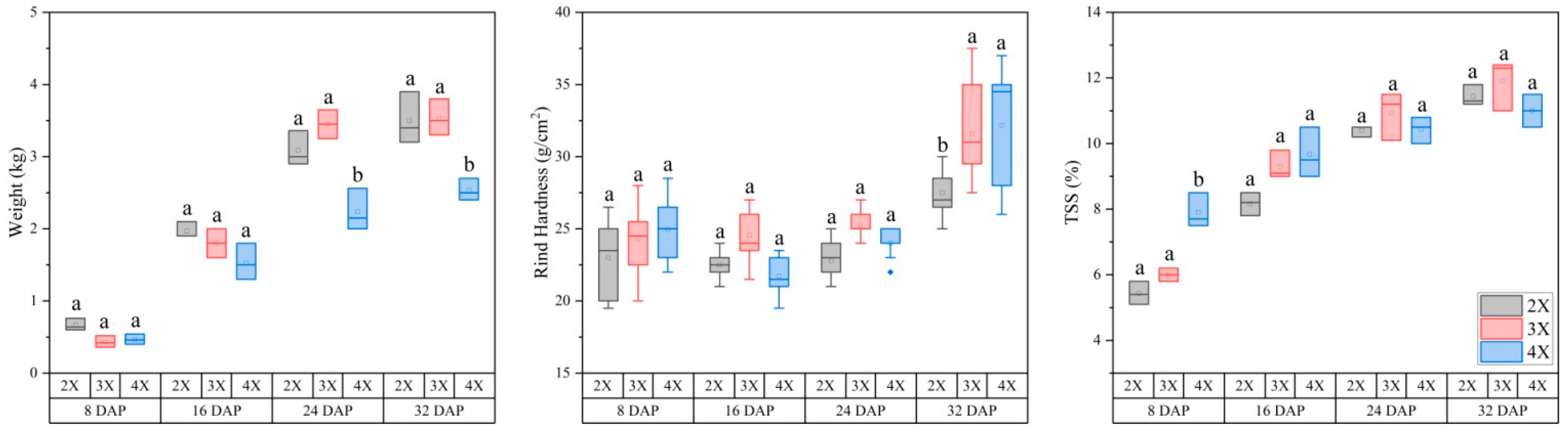 Horticulturae 10 00112 g004