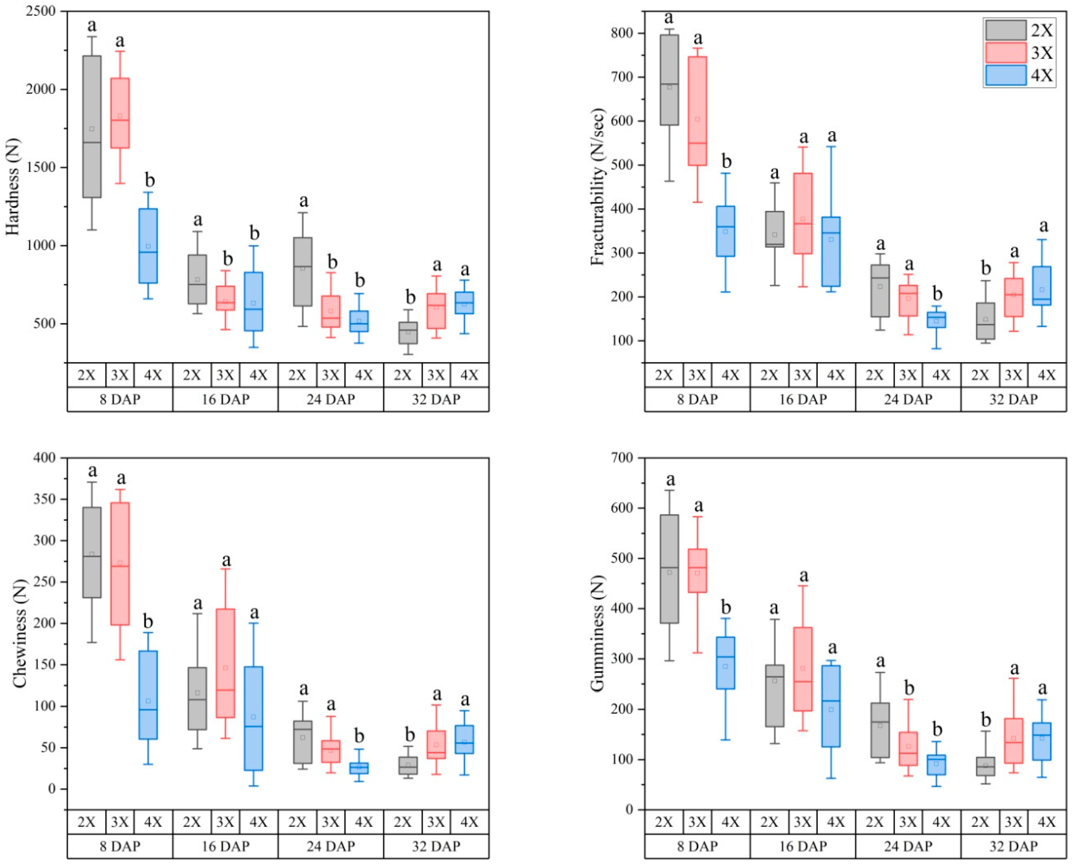 Horticulturae 10 00112 g005