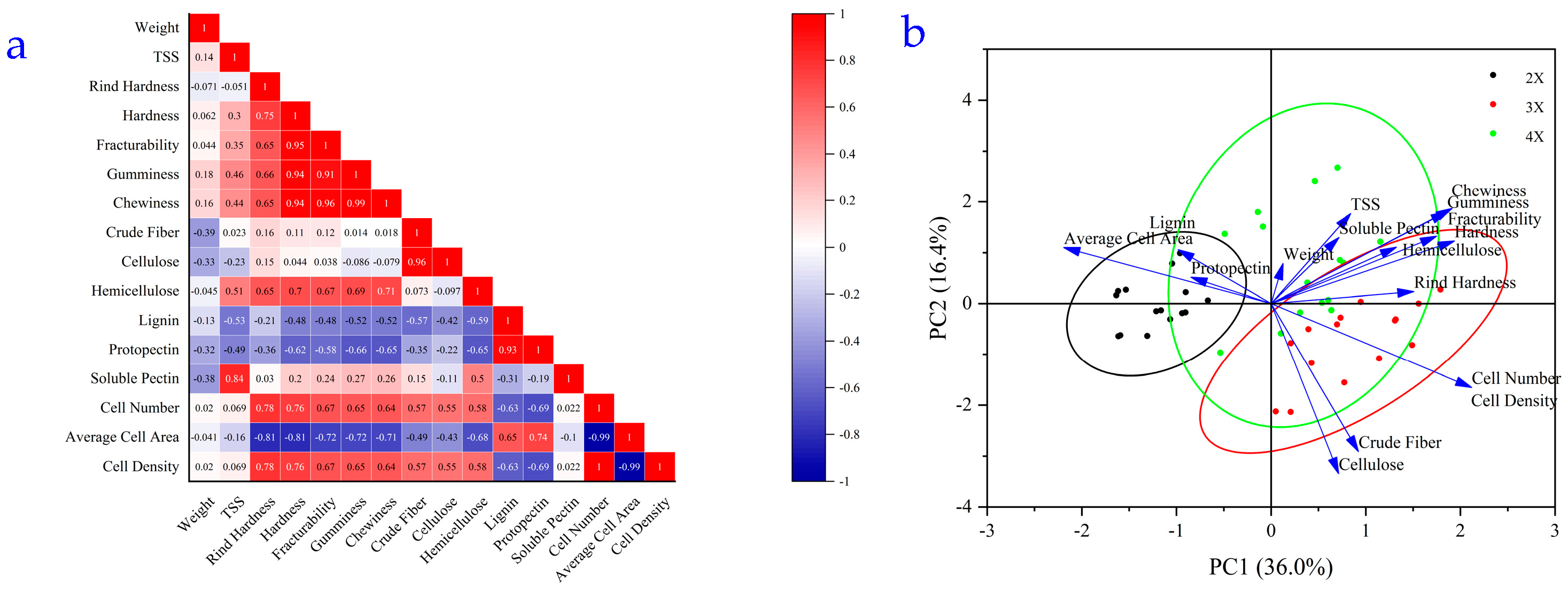 Horticulturae 10 00112 g008
