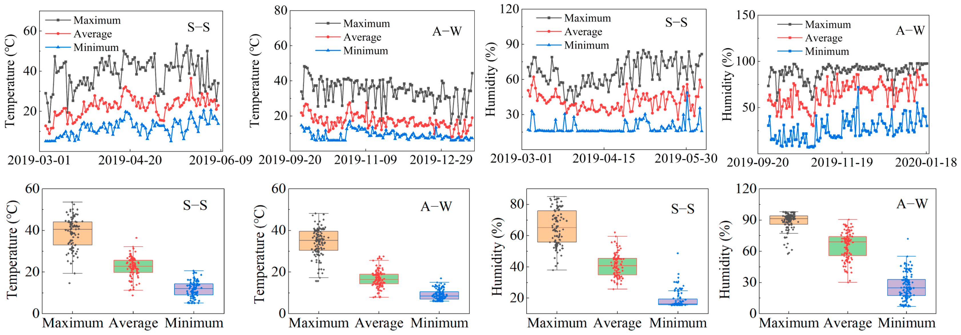 Horticulturae 10 00113 g001