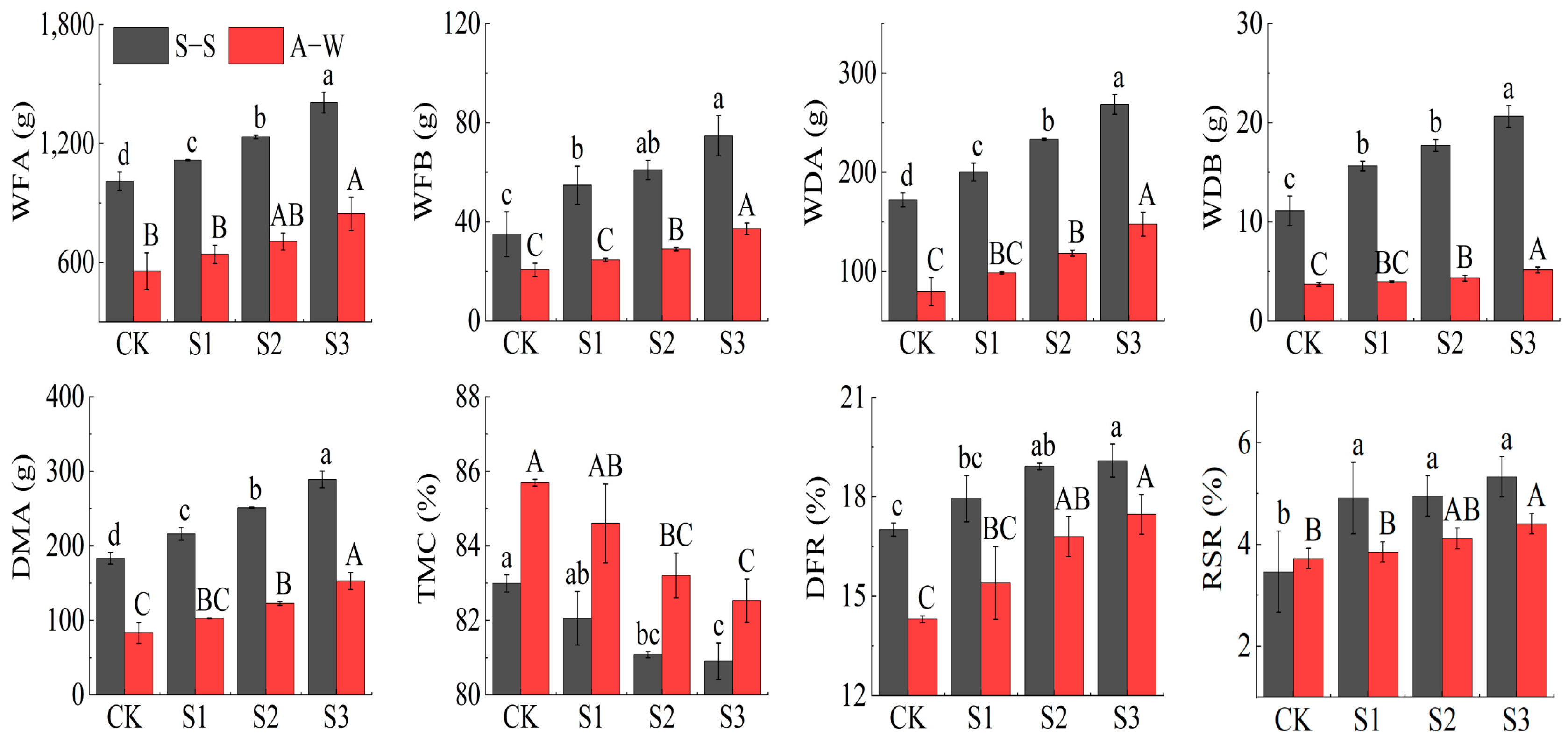 Horticulturae 10 00113 g006