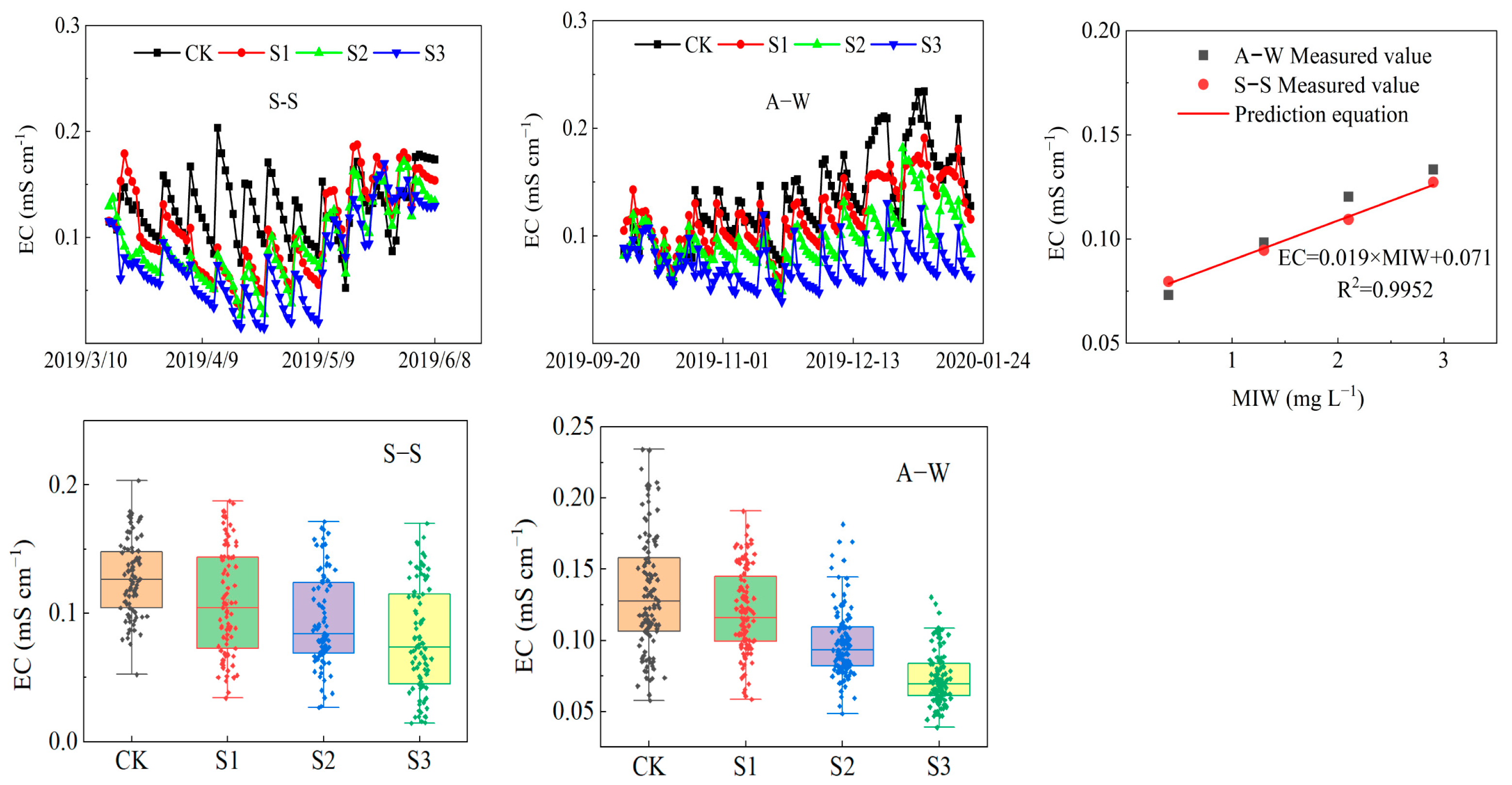 Horticulturae 10 00113 g009