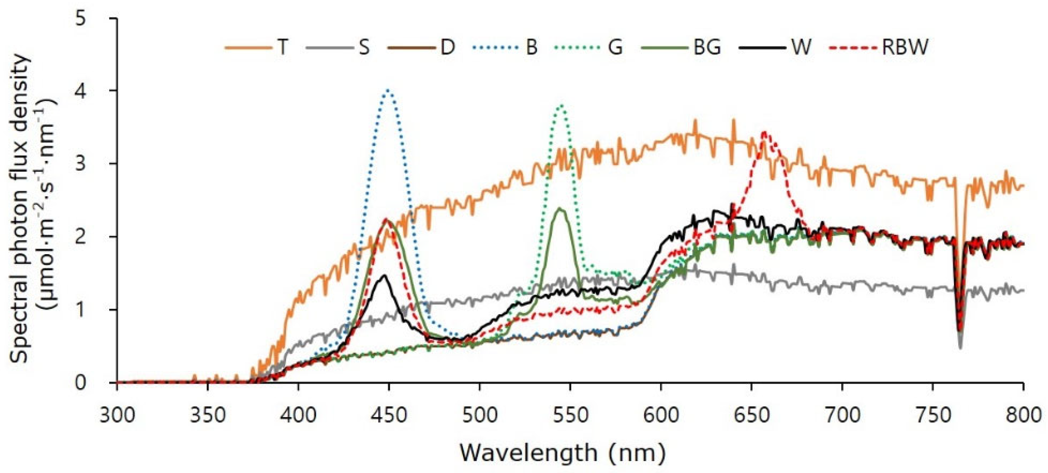 Horticulturae 10 00115 g003
