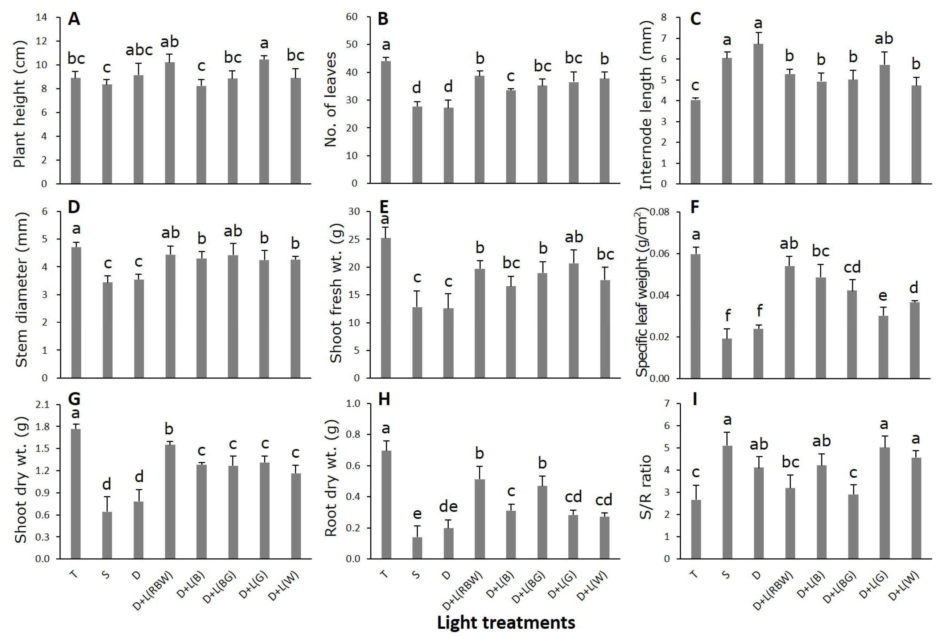 Horticulturae 10 00115 g004