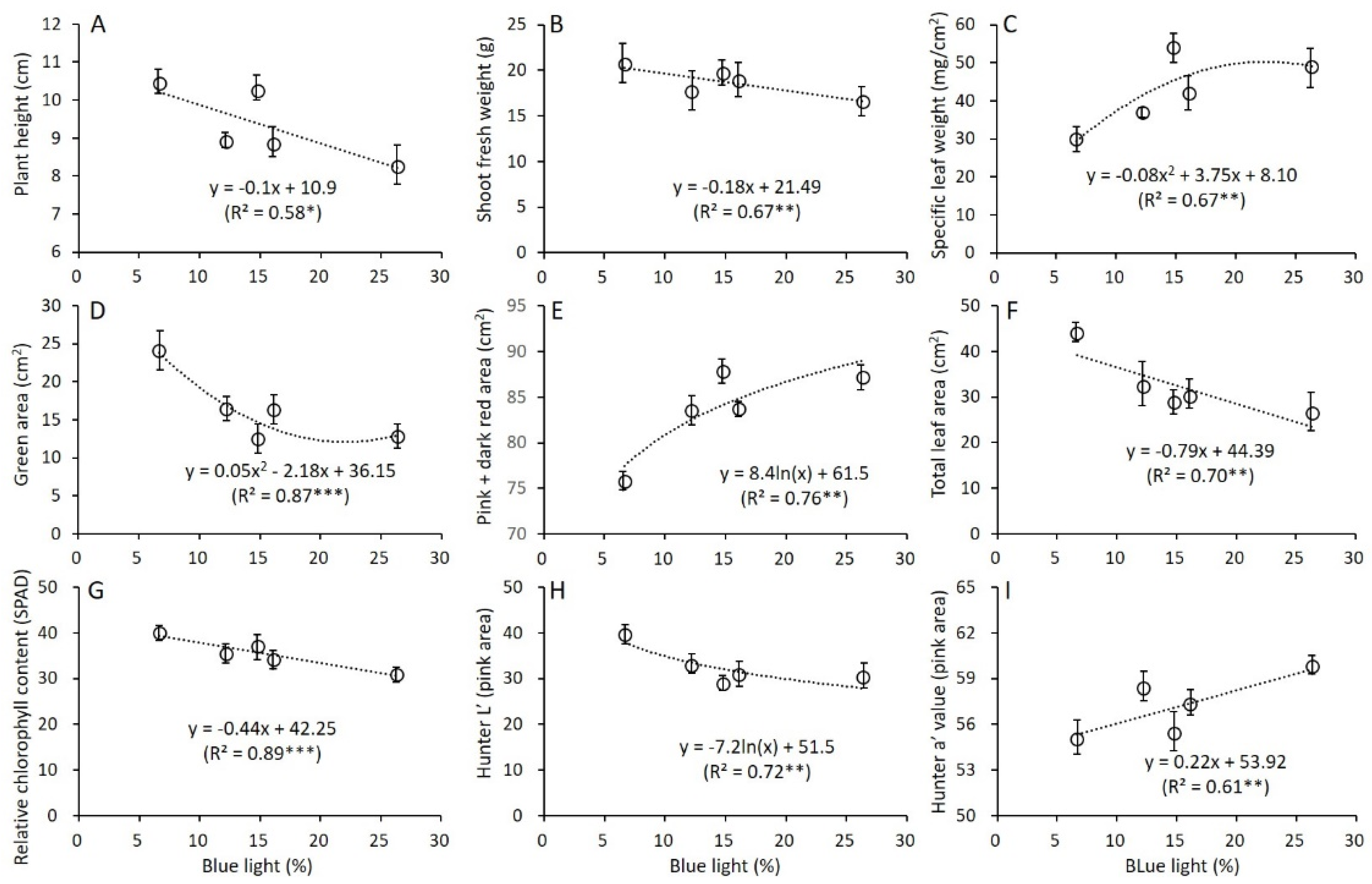 Horticulturae 10 00115 g007