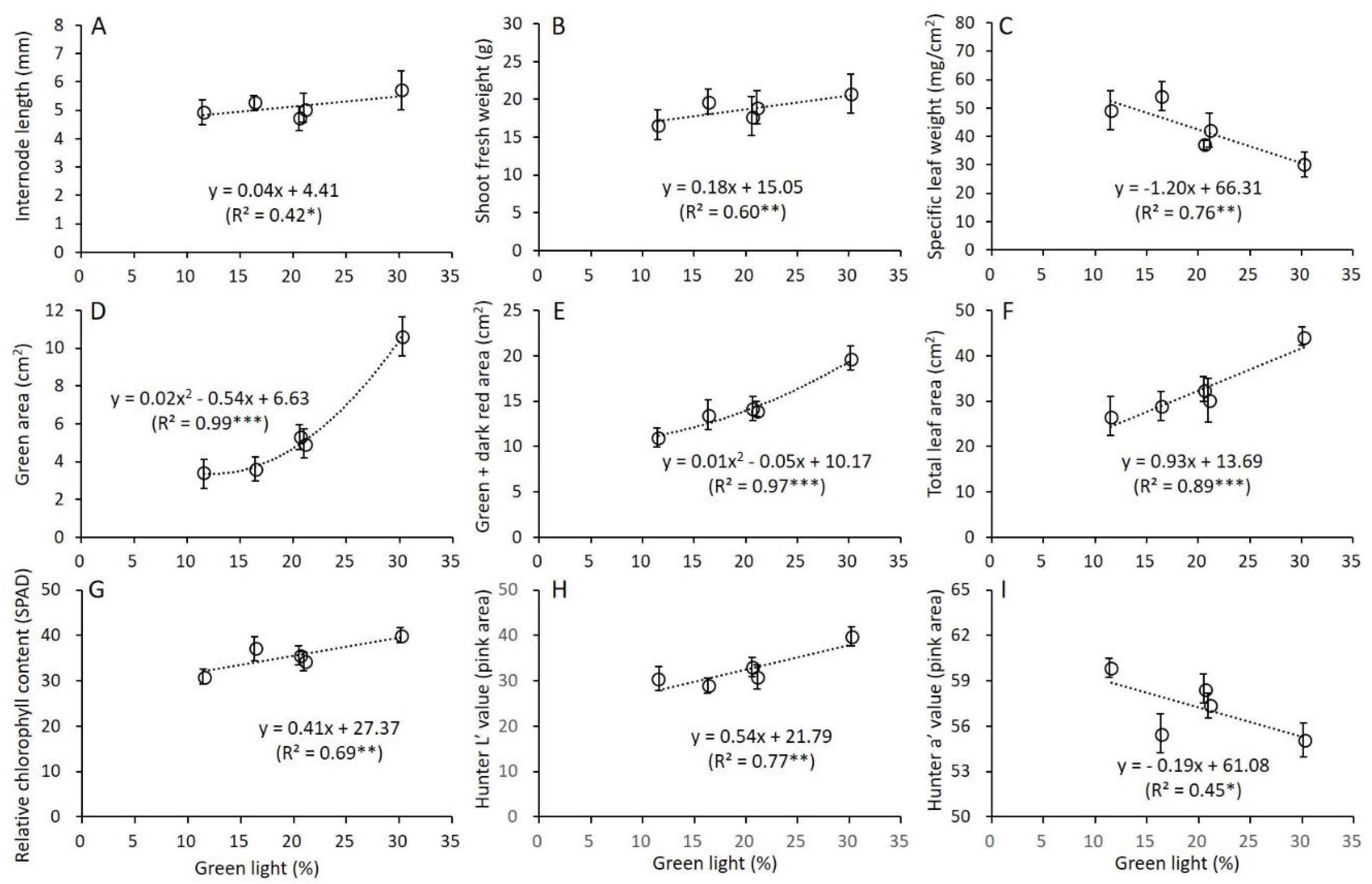 Horticulturae 10 00115 g008
