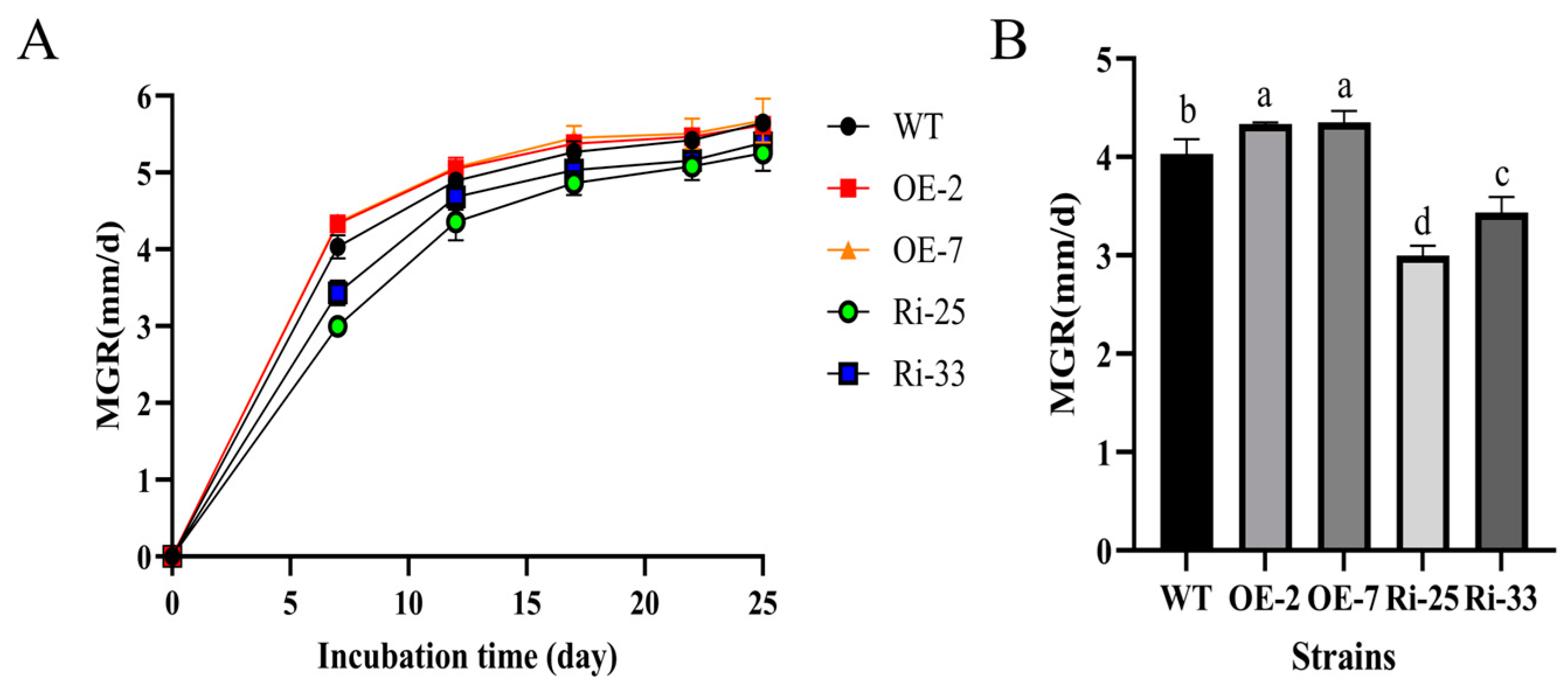 Horticulturae 10 00116 g006