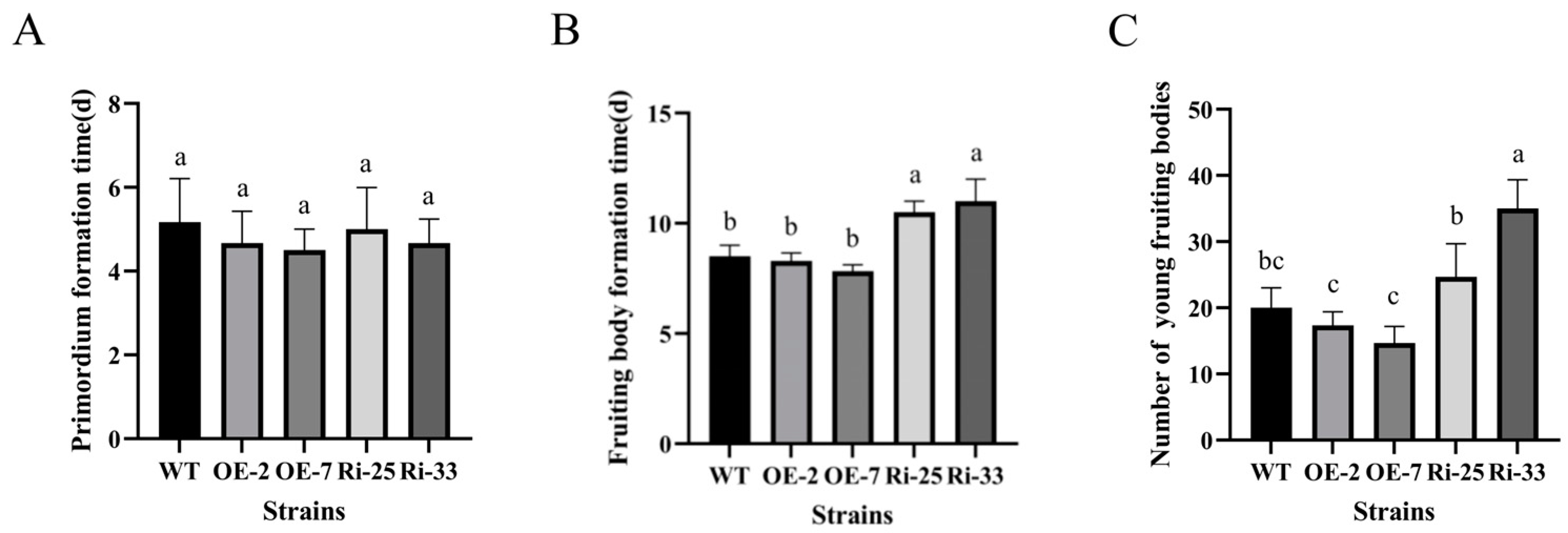 Horticulturae 10 00116 g007